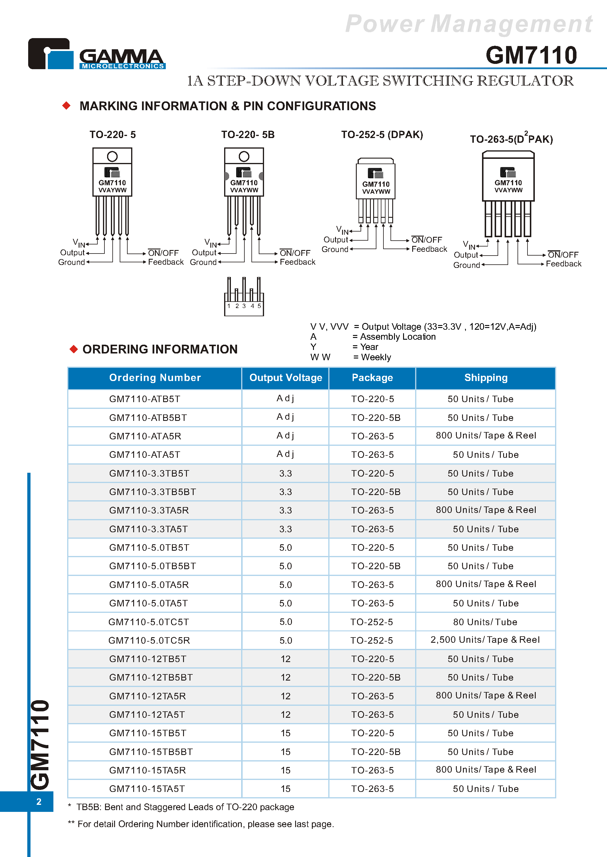 Даташит GM7110 - 1A STEP-DOWN VOLTAGE SWITCHING REGULATOR страница 2