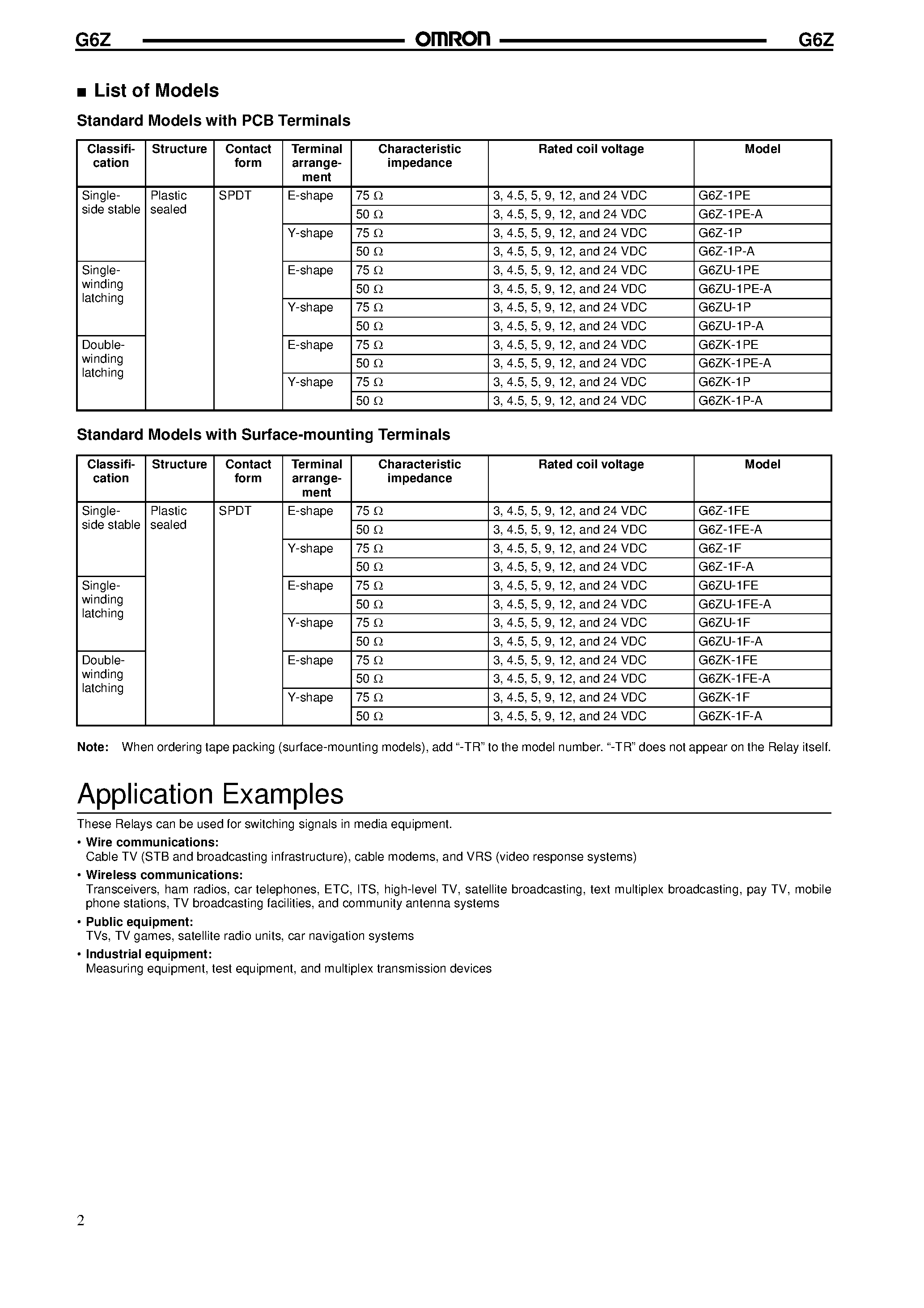 Datasheet G6Z page 2 Datasheet G6Z - (G6Z Series) Surface-mounting High-frequency Relay page 2