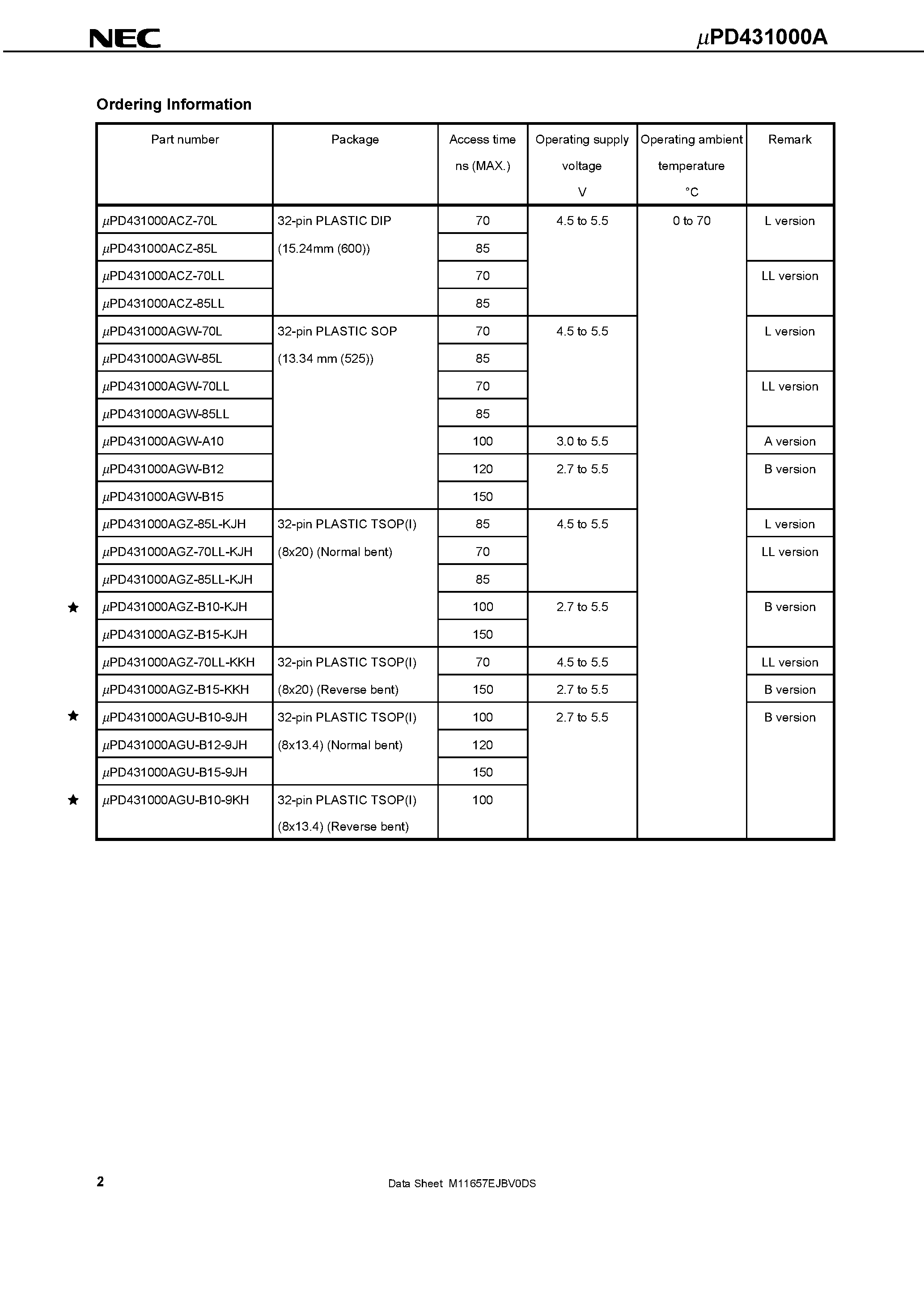 Даташит UPD431000A - 1M-BIT CMOS STATIC RAM 128K-WORD BY 8-BIT страница 2