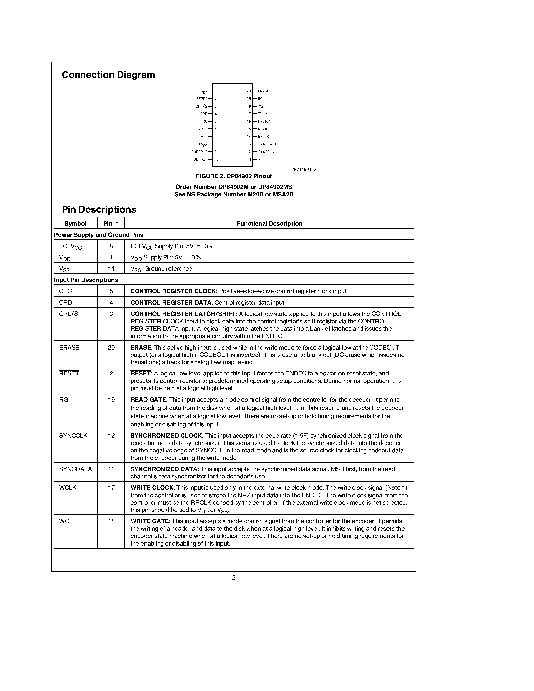 Datasheet DP84902 - 1.7 Encoder/Decoder Circuit page 2