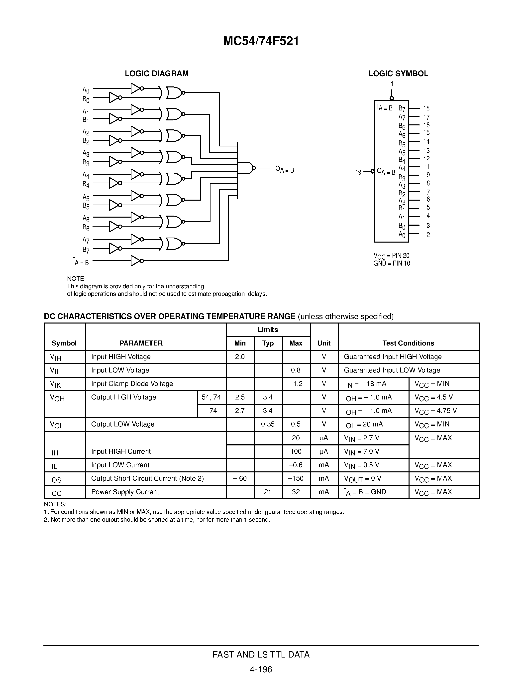 Даташит MC74F521 - 8-BIT IDENTITY COMPARATOR страница 2
