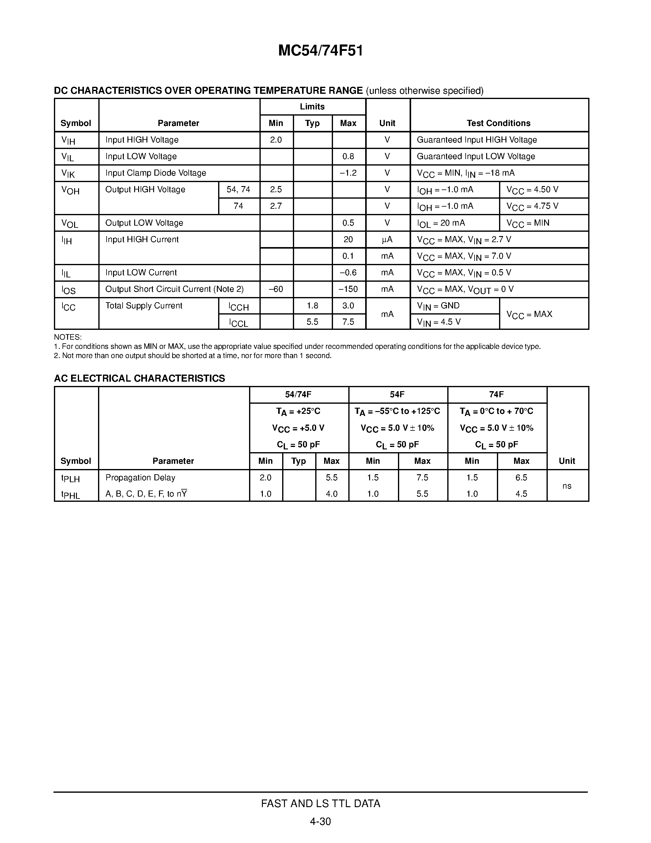 Даташит MC74F51 - DUAL 2-WIDE 2-INPUT / 2-WIDE 3-INPUT AND-OR-INVERT GATE FASTE SCHOTTKY TTL страница 2