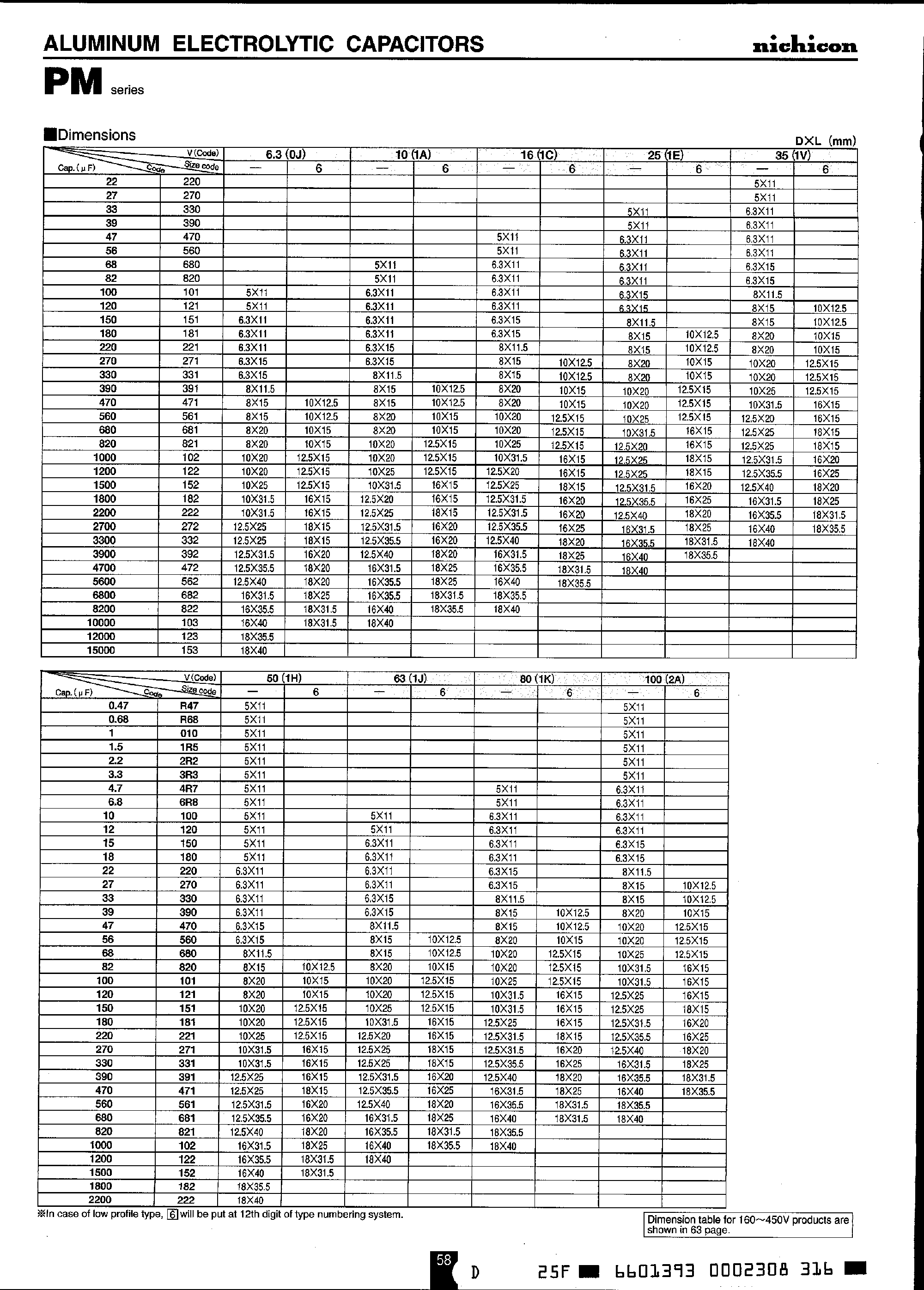 Datasheet UPM1Exxxx - (PM Series) Aluminum Electrolytic Capacitors page 2