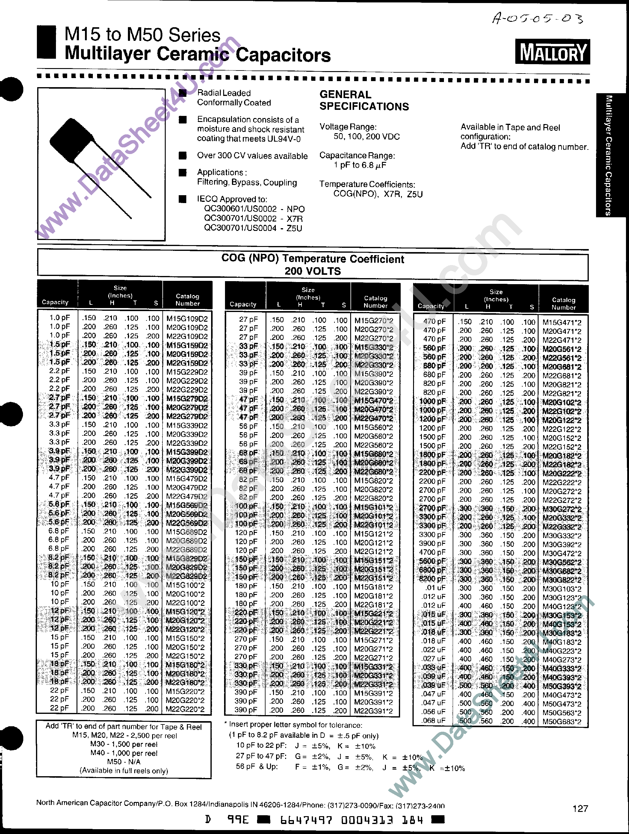 Datasheet M15G221 - Multilayer Ceramic Capacitors page 1