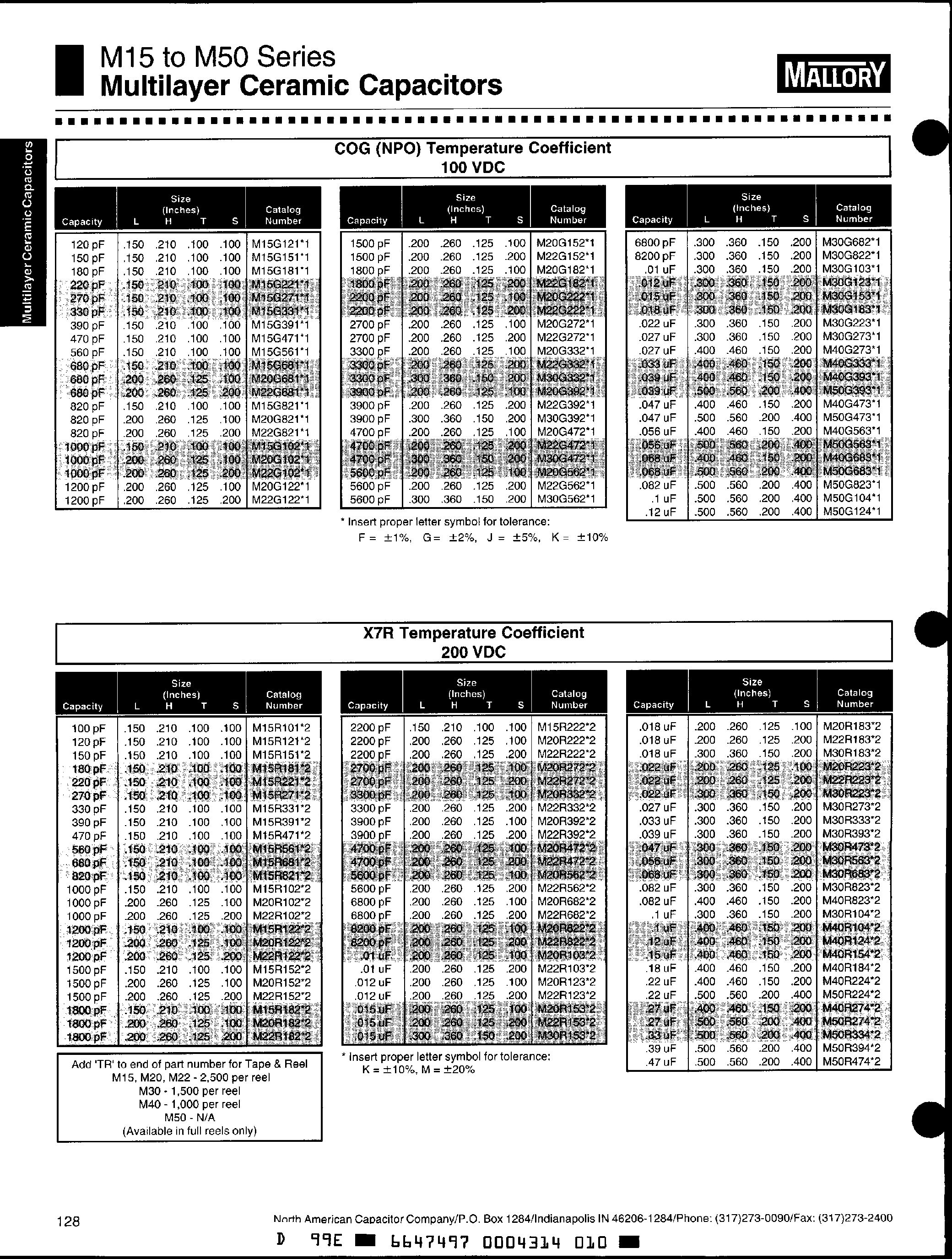Datasheet M15G221 - Multilayer Ceramic Capacitors page 2