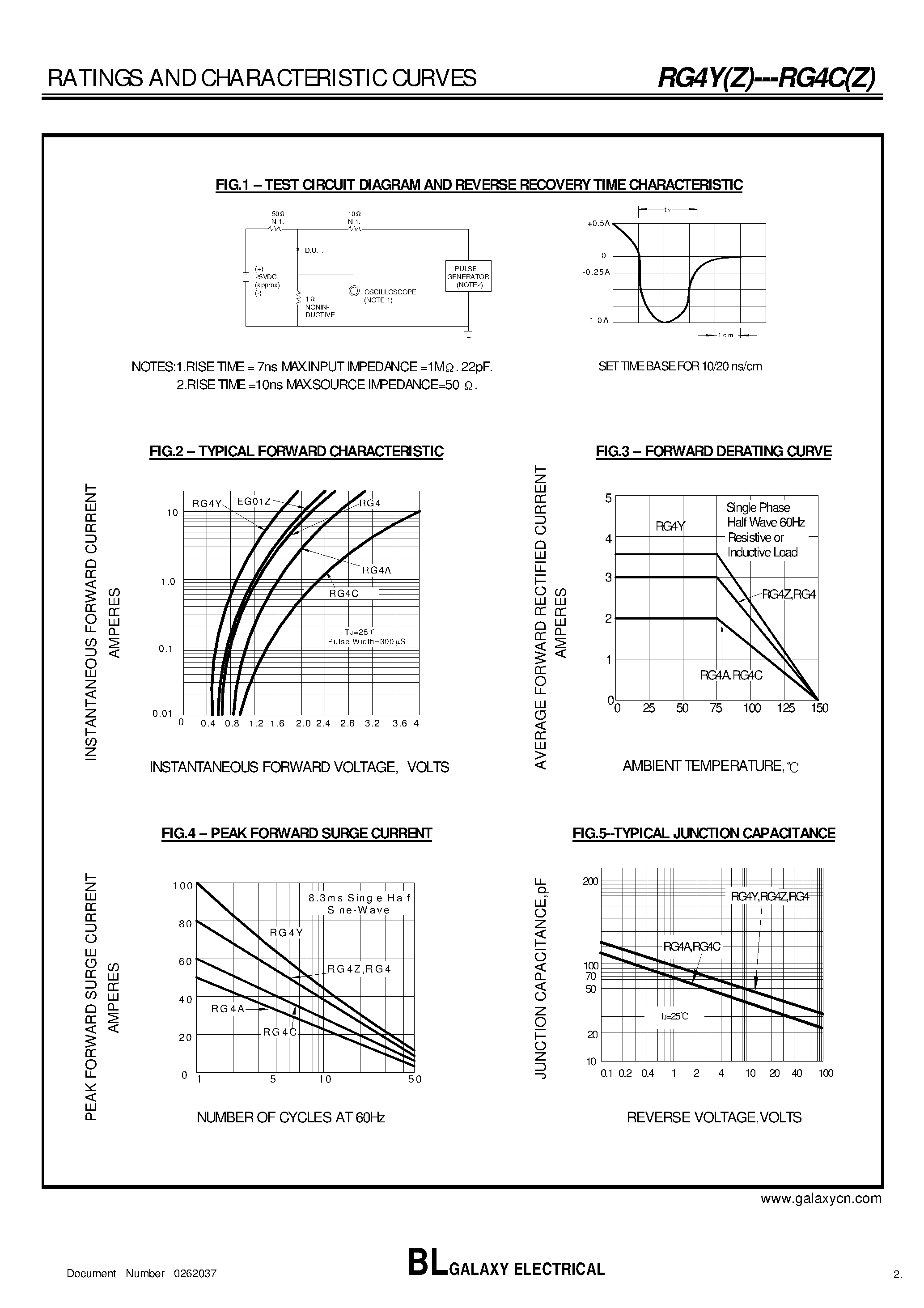 Даташит RG4 - (RG4C - RG4Y) High Efficiency Rectifier страница 2