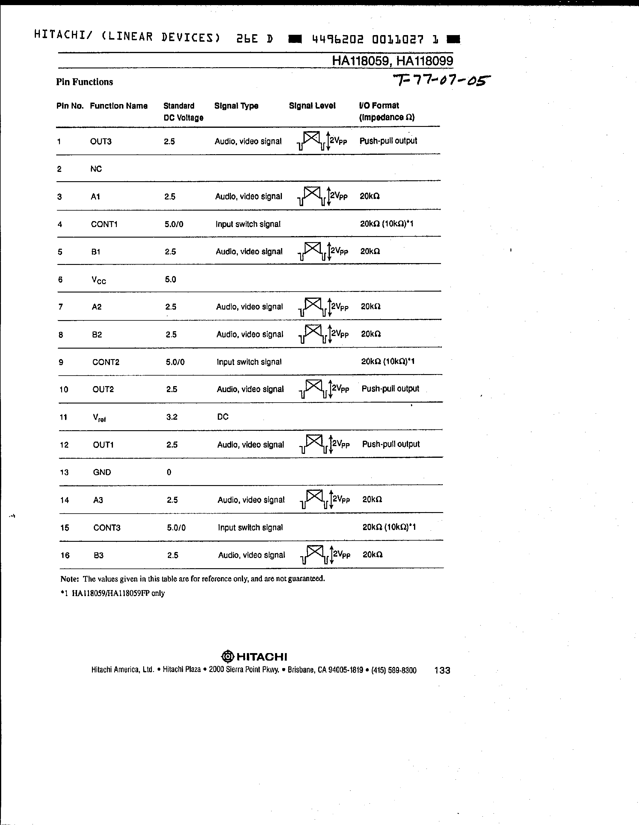 Даташит HA118059 - (HA118059 / HA118099) 3-Circuit / 2-Point Video Switch страница 2