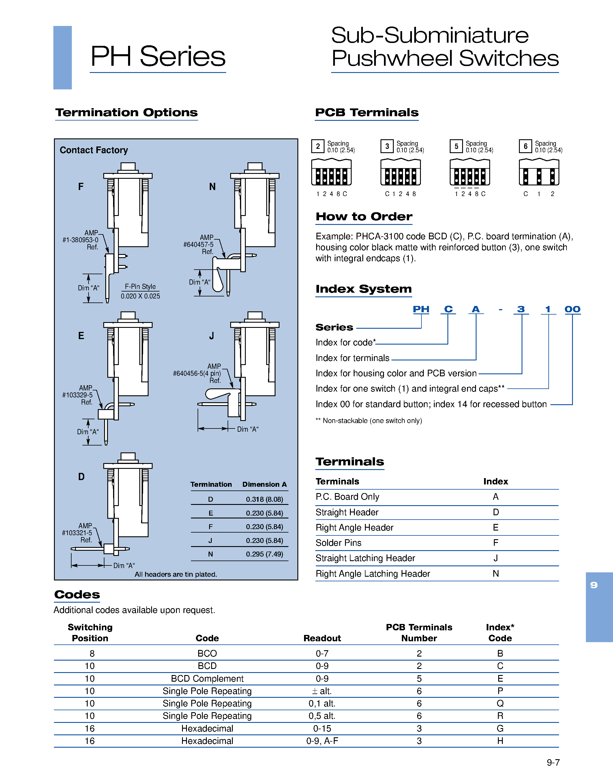 Даташит на микросхему PHED-3100 страница 2 Даташит PHED-3100 - (PH Series) Sub-Subminature Pushwhell Switches страница 2