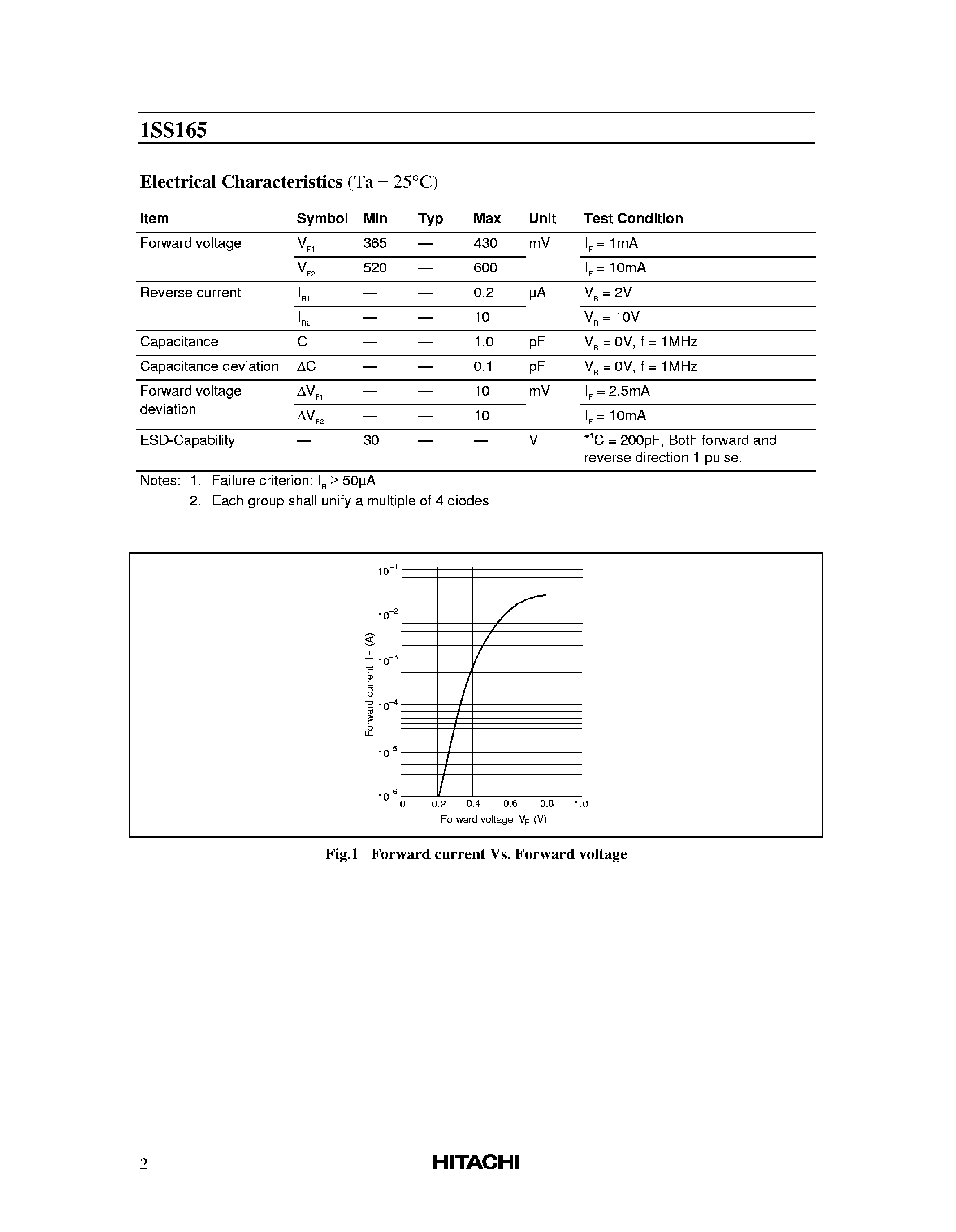 Datasheet 1SS165 - Silicon Schottky Barrier Diode page 2