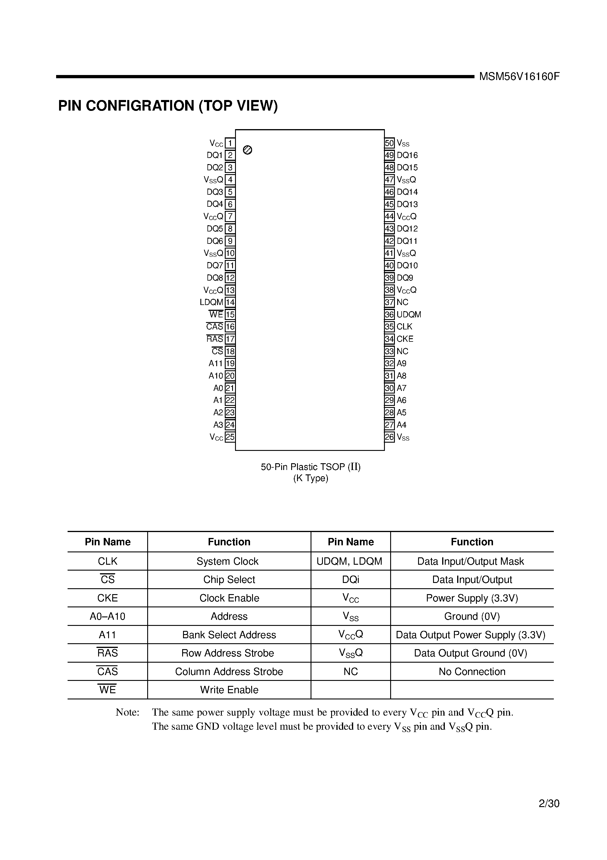 Datasheet MSM56V16160F - 2-Bank x 524288 Word x 16 Bit SYNCHRONOUS DYNAMIC RAM page 2
