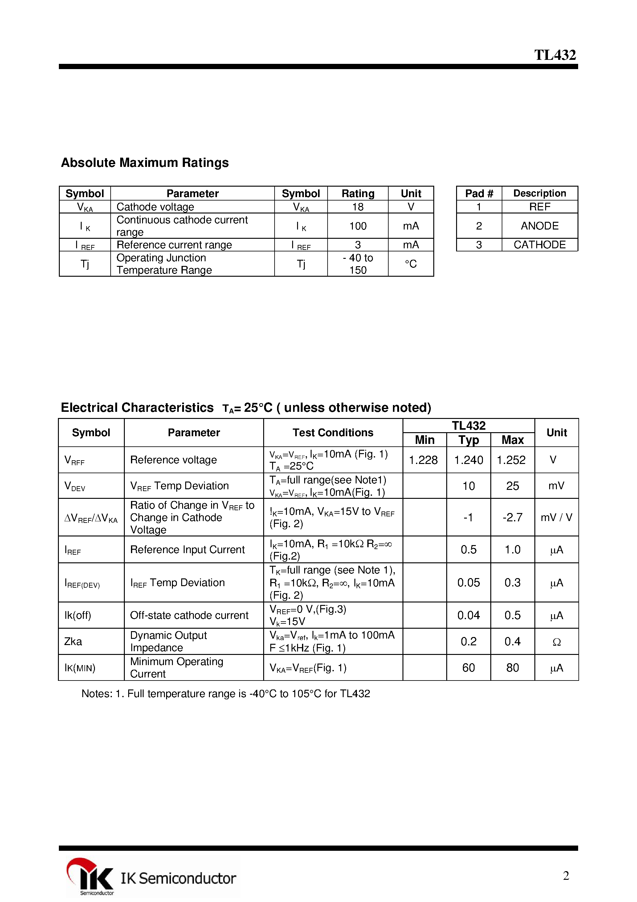Datasheet TL432 - Programmable precision references page 2