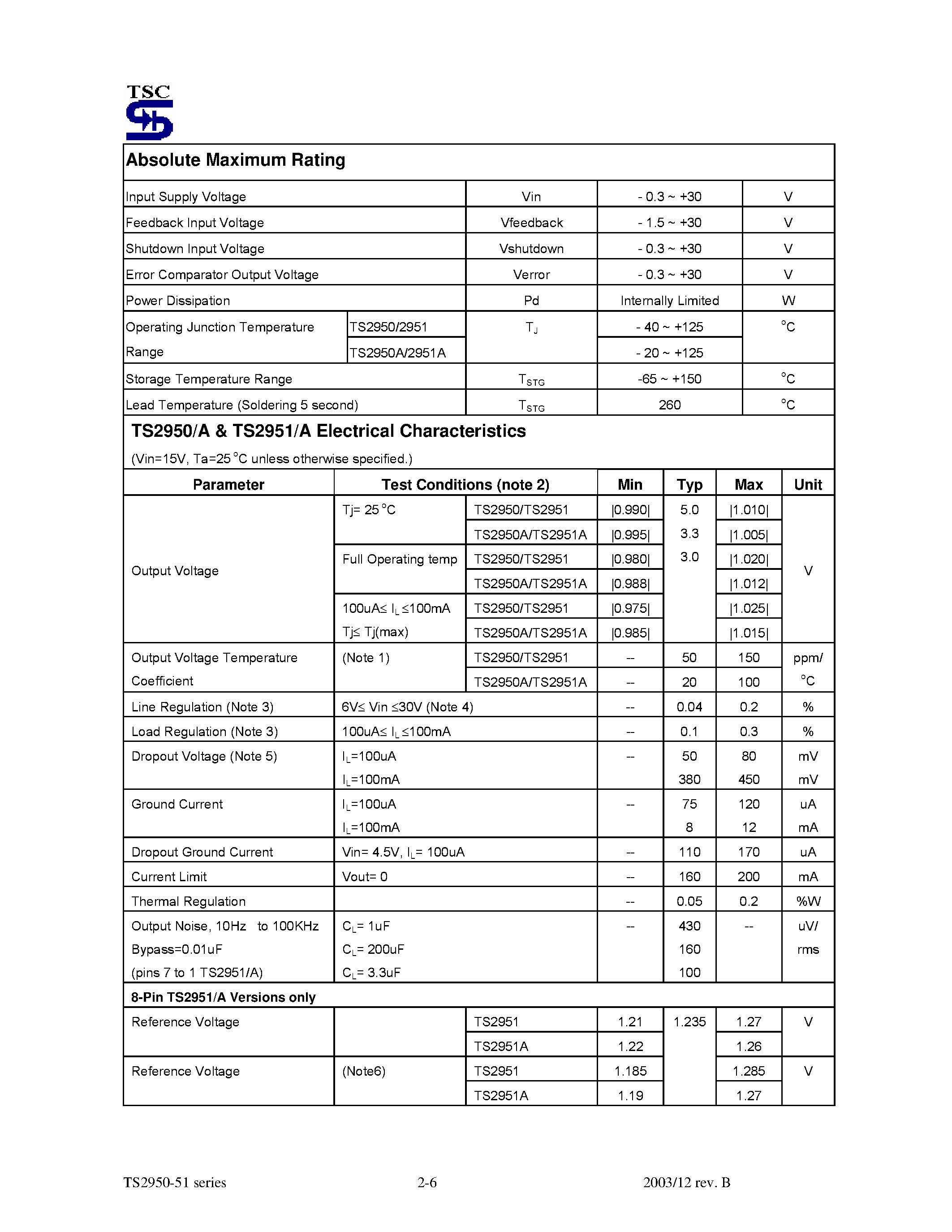 Datasheet TS2950 - (TS2950 / TS2951) 150mA Ultra Low Dropout Positive Voltage Regulator page 2