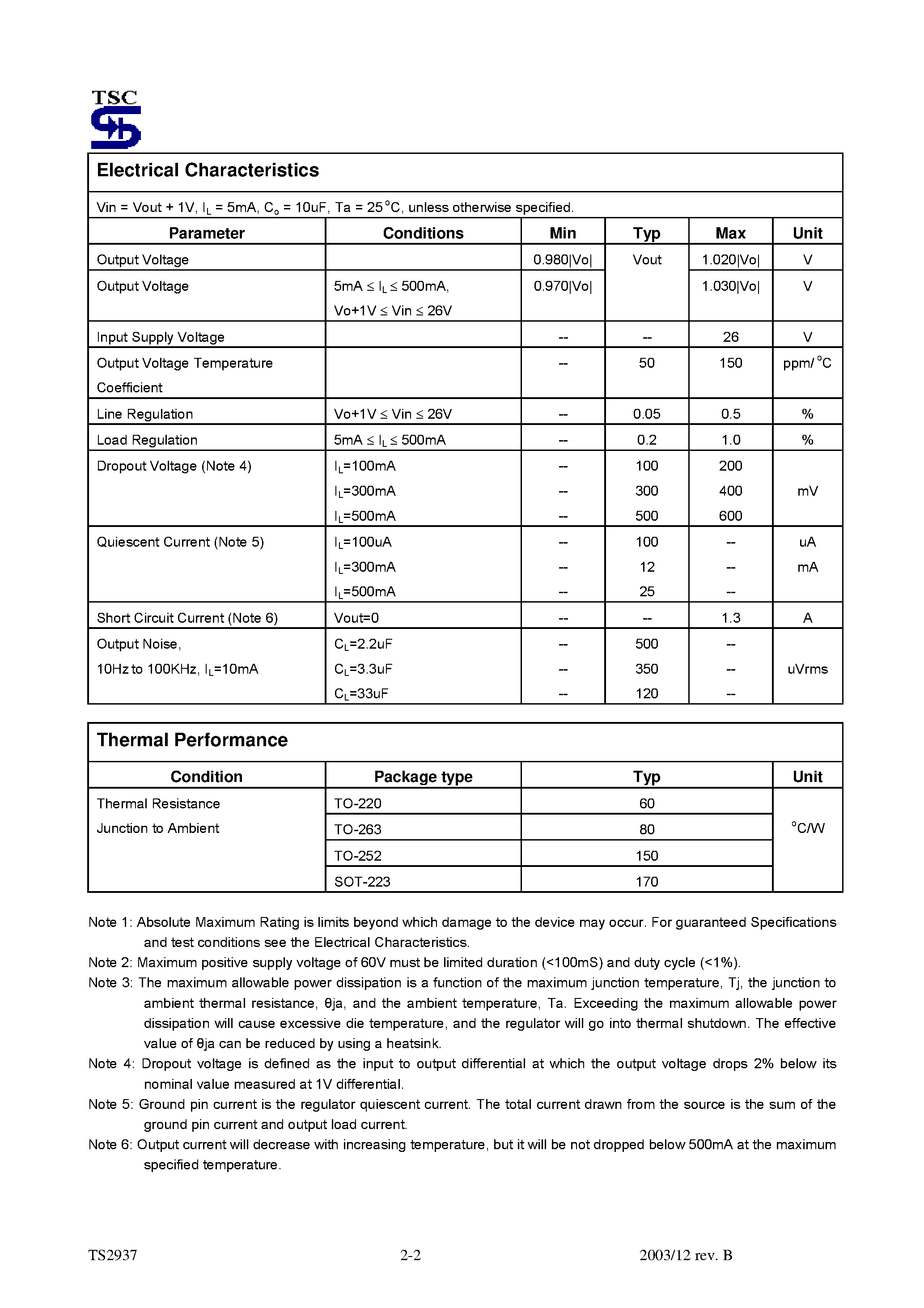 Даташит на микросхему TS2937 страница 2 Даташит TS2937 - 500mA Ultra Low Dropout Fixed Positive Voltage Regulator страница 2