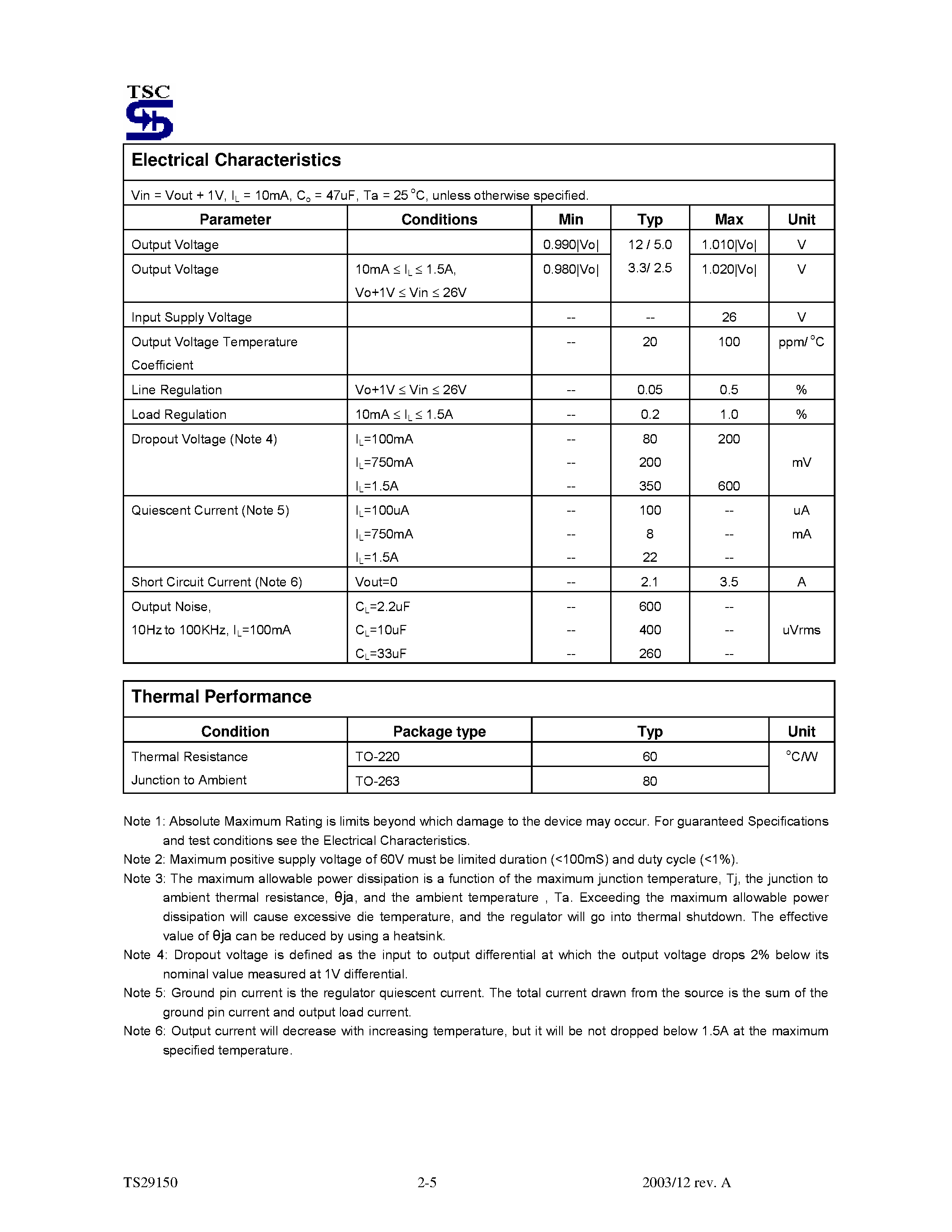 Даташит на микросхему TS29150 страница 2 Даташит TS29150 - 1.5A Ultra Low Dropout Fixed Positive Voltage Regulator страница 2
