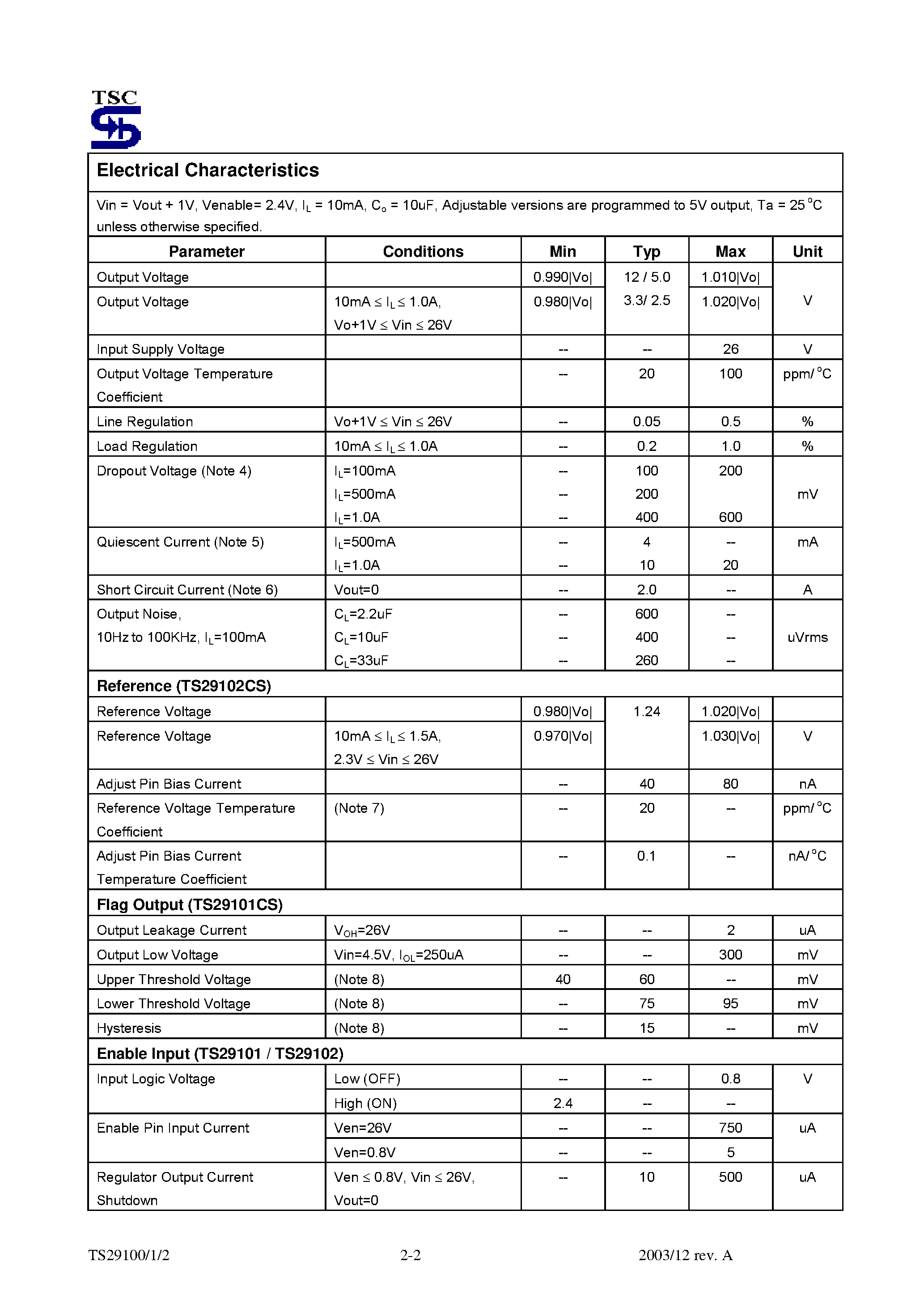 Datasheet TS29100 page 2 Datasheet TS29100 - (TS29100 - TS29102) 1.0A Ultra Low Dropout Positive Voltage Regulator page 2