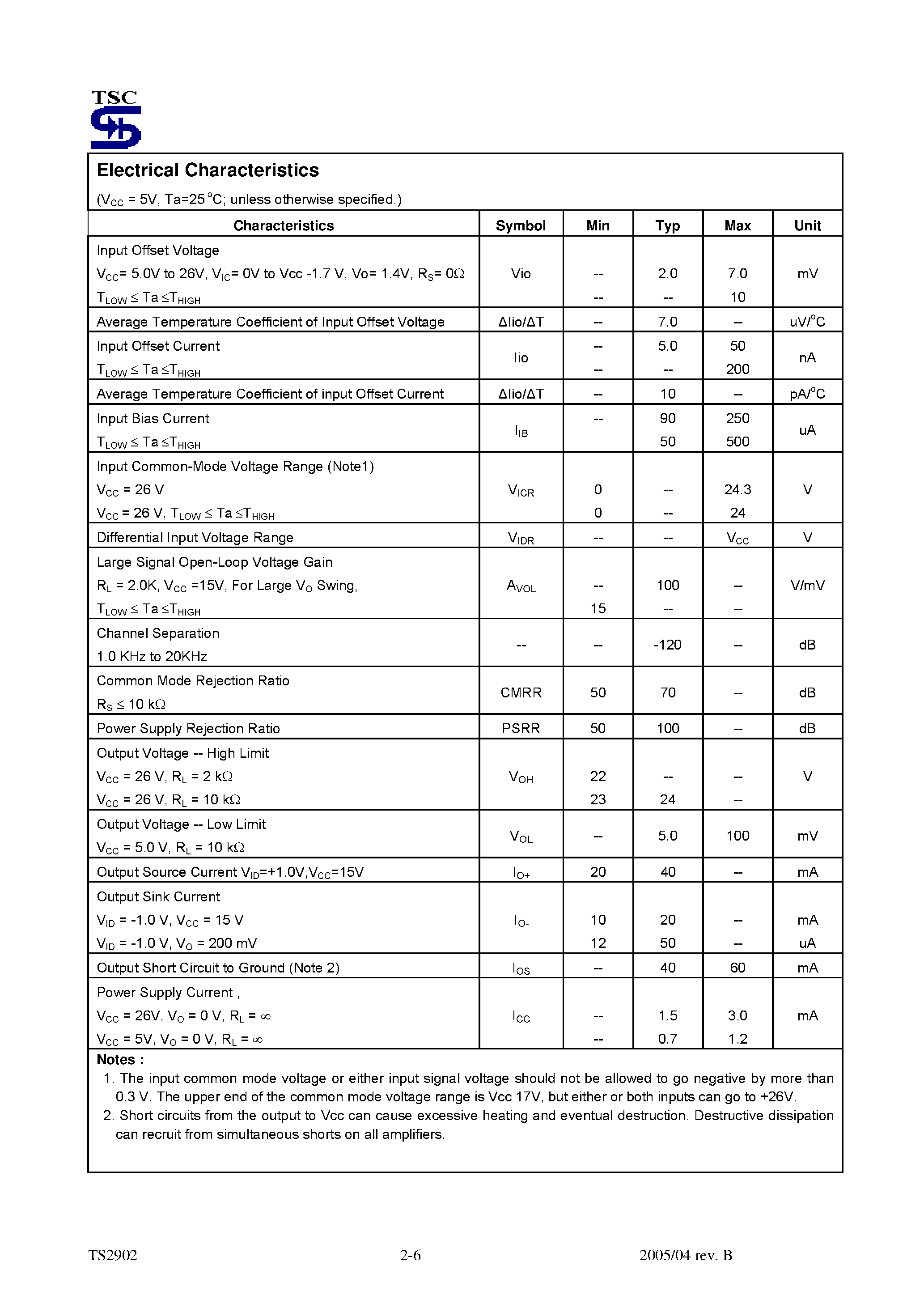 Даташит на микросхему TS2902 страница 2 Даташит TS2902 - Quad Operating Amplifier страница 2