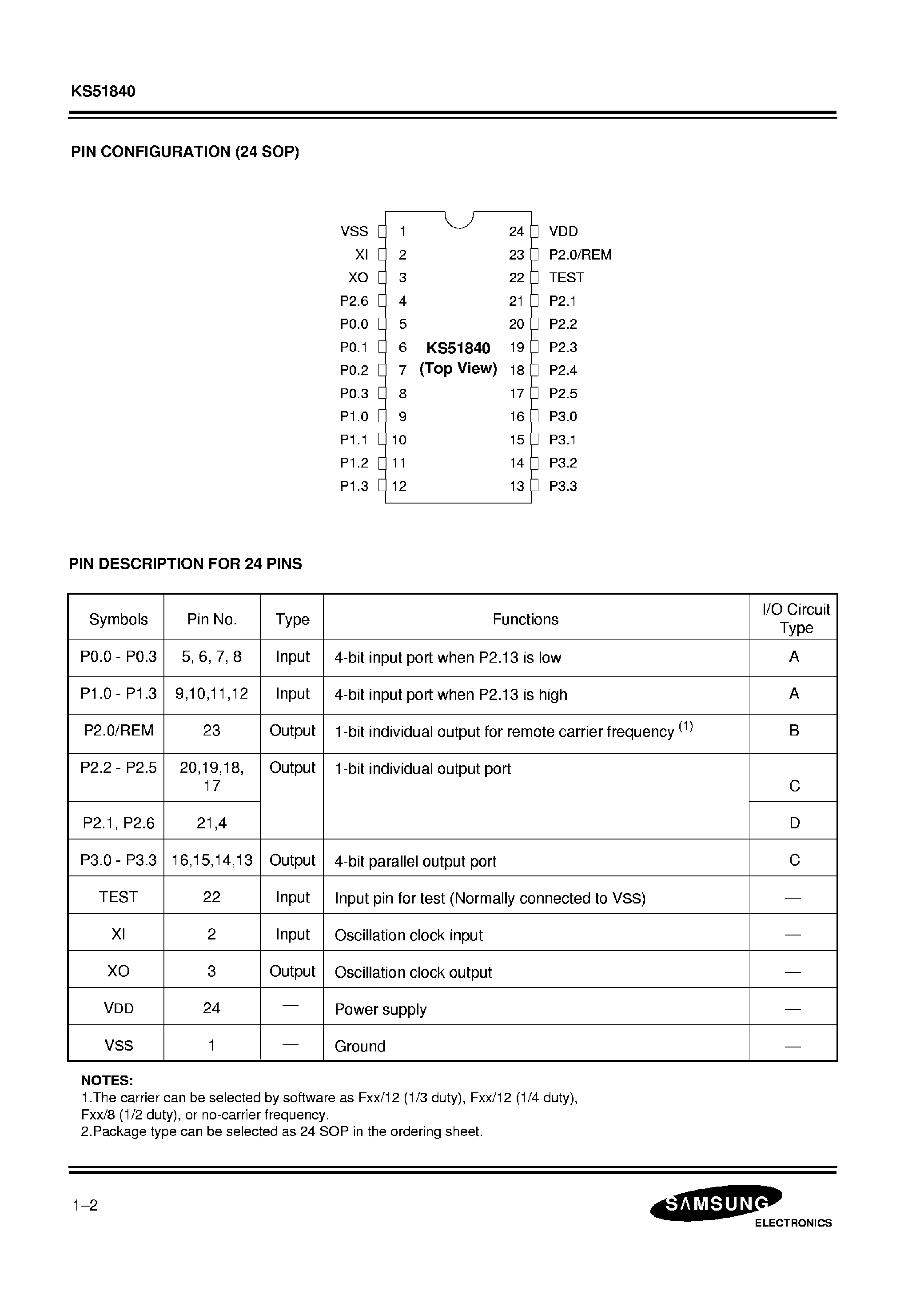 Datasheet KS51840 - (KS51840 / KS51845) 4-Bit CMOS Microcontroller page 2