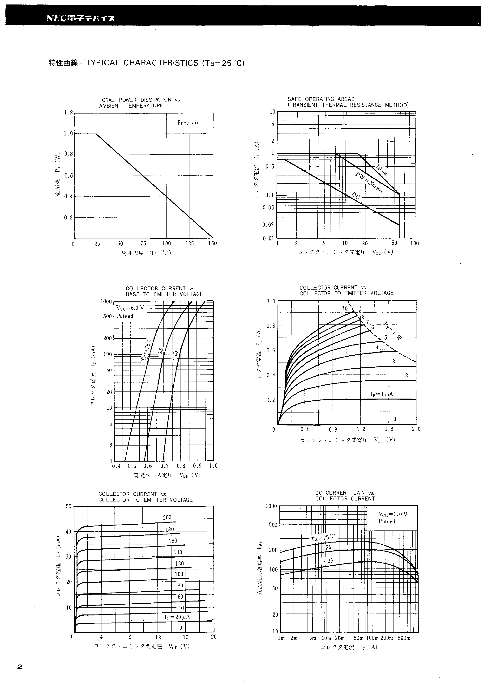 Datasheet 2SC2721 - High Frequency Amplifier / Medium Speed Switching page 2
