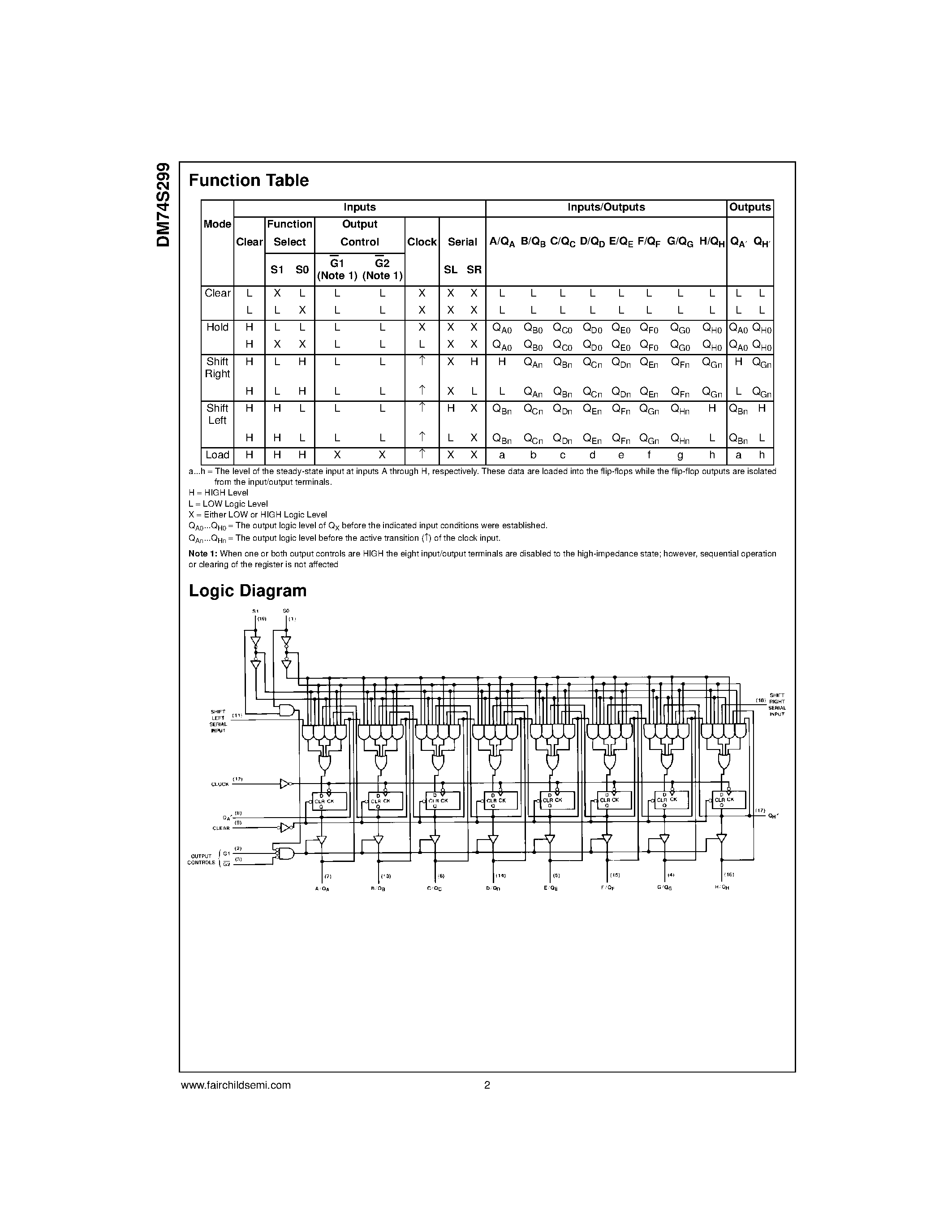 Datasheet DM74S299 - 3-STATE 8-Bit Universal Shift/Storage Register page 2