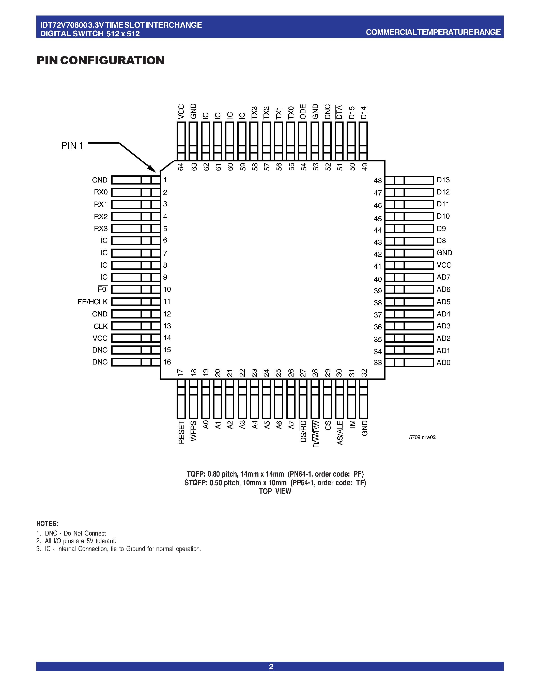 Datasheet IDT72V70800 - 3.3 VOLT TIME SLOT INTERCHANGE DIGITAL SWITCH 512 x 512 page 2