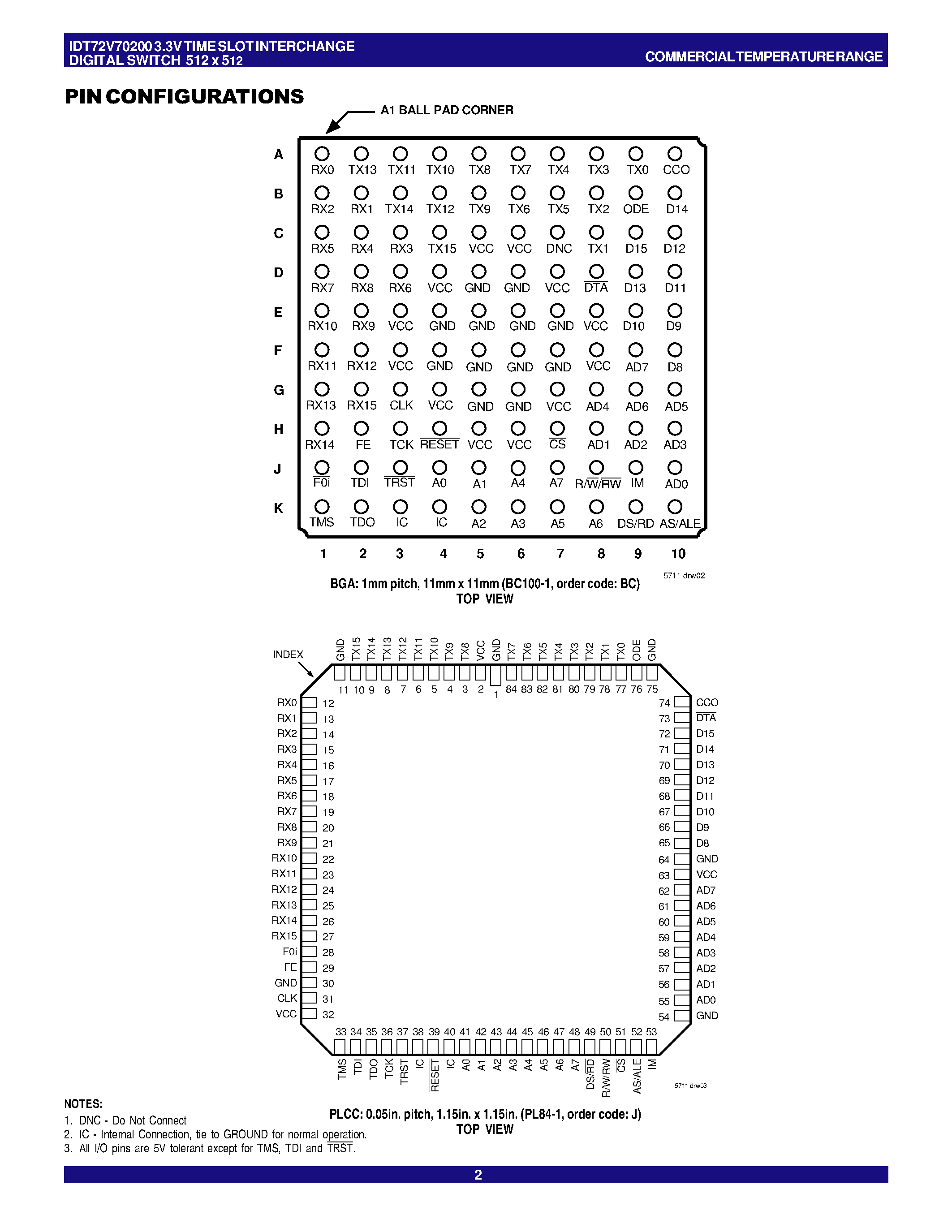 Datasheet IDT72V70200 - 3.3 VOLT TIME SLOT INTERCHANGE DIGITAL SWITCH 512 x 512 page 2