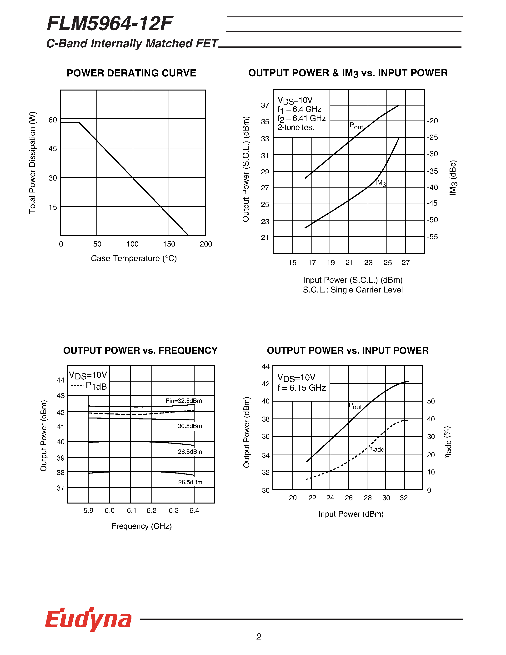 Datasheet FLM5964-12F page 2 Datasheet FLM5964-12F - C-Band Internally Matched FET page 2