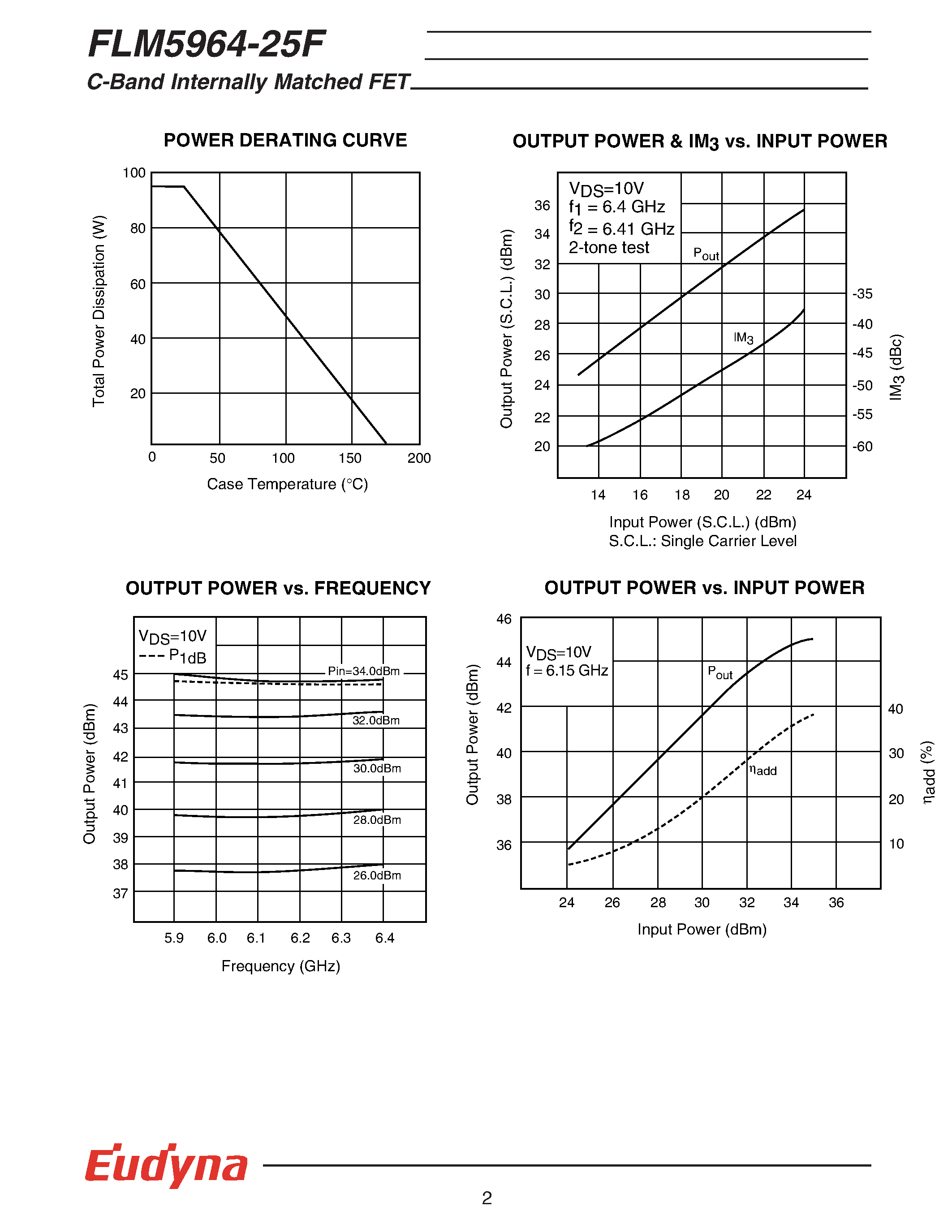 Datasheet FLM5964-25F page 2 Datasheet FLM5964-25F - C-Band Internally Matched FET page 2