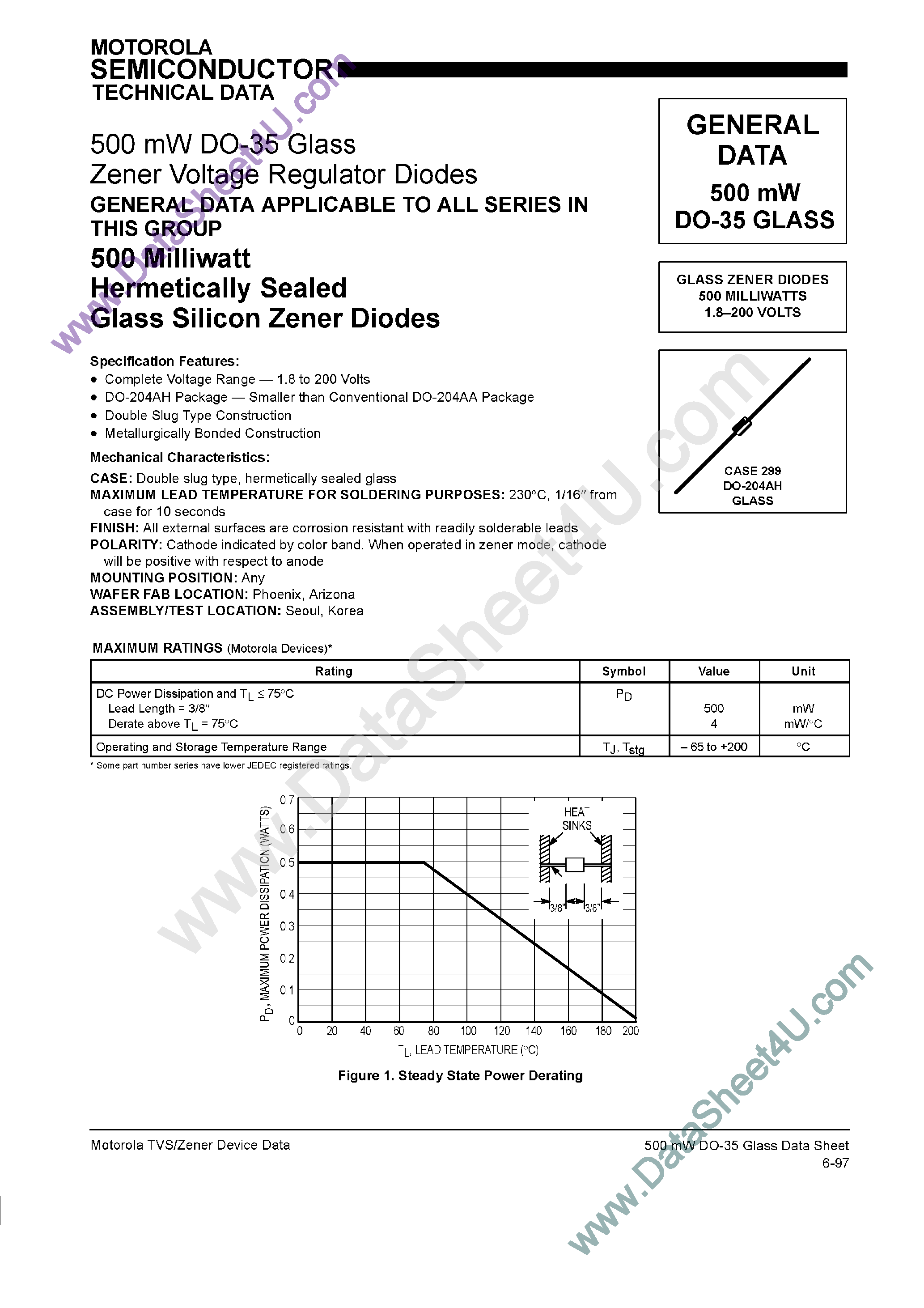 Даташит на микросхему DO-35-Glass страница 1 Даташит DO-35-Glass - Zener Voltage Regulator Diodes страница 1
