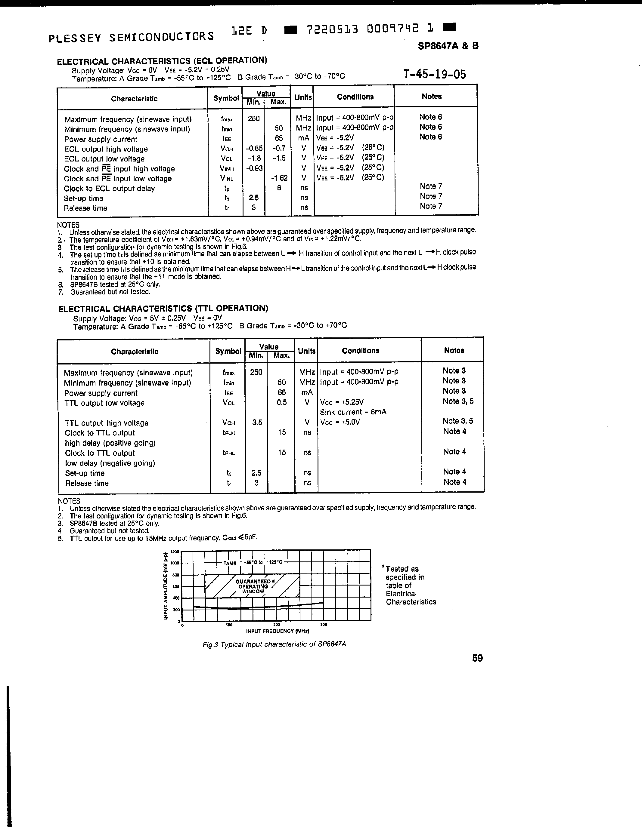Datasheet SP8647A page 2 Datasheet SP8647A - (SP8647A/B) Programmable Frequency Divider page 2