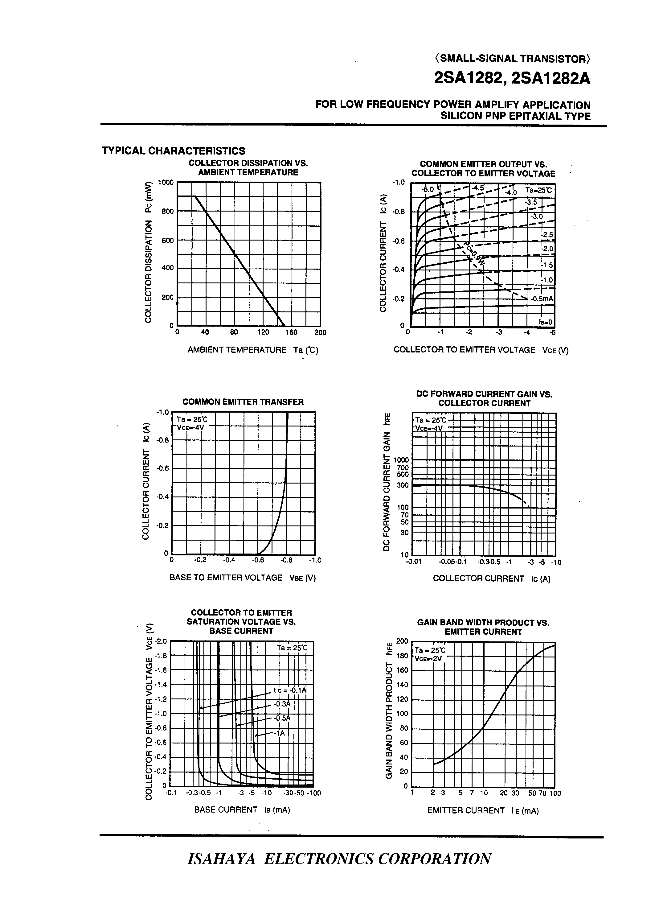 Datasheet 2SA1282 - FOR LOW FREQUENCY POWER AMPLIFY APPLICATION SILICON PNP EPITAXIAL TYPE page 2