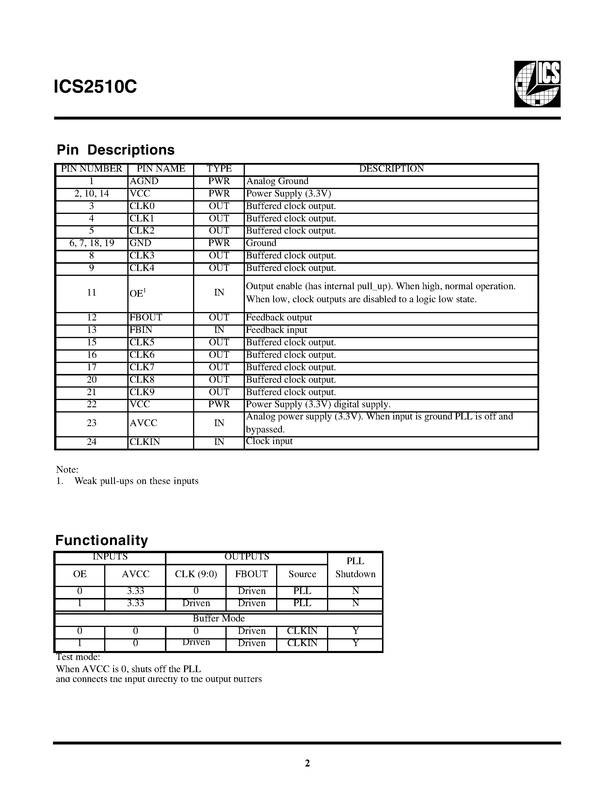 Даташит ICS2510C - 3.3V Phase-Lock Loop Clock Driver страница 2
