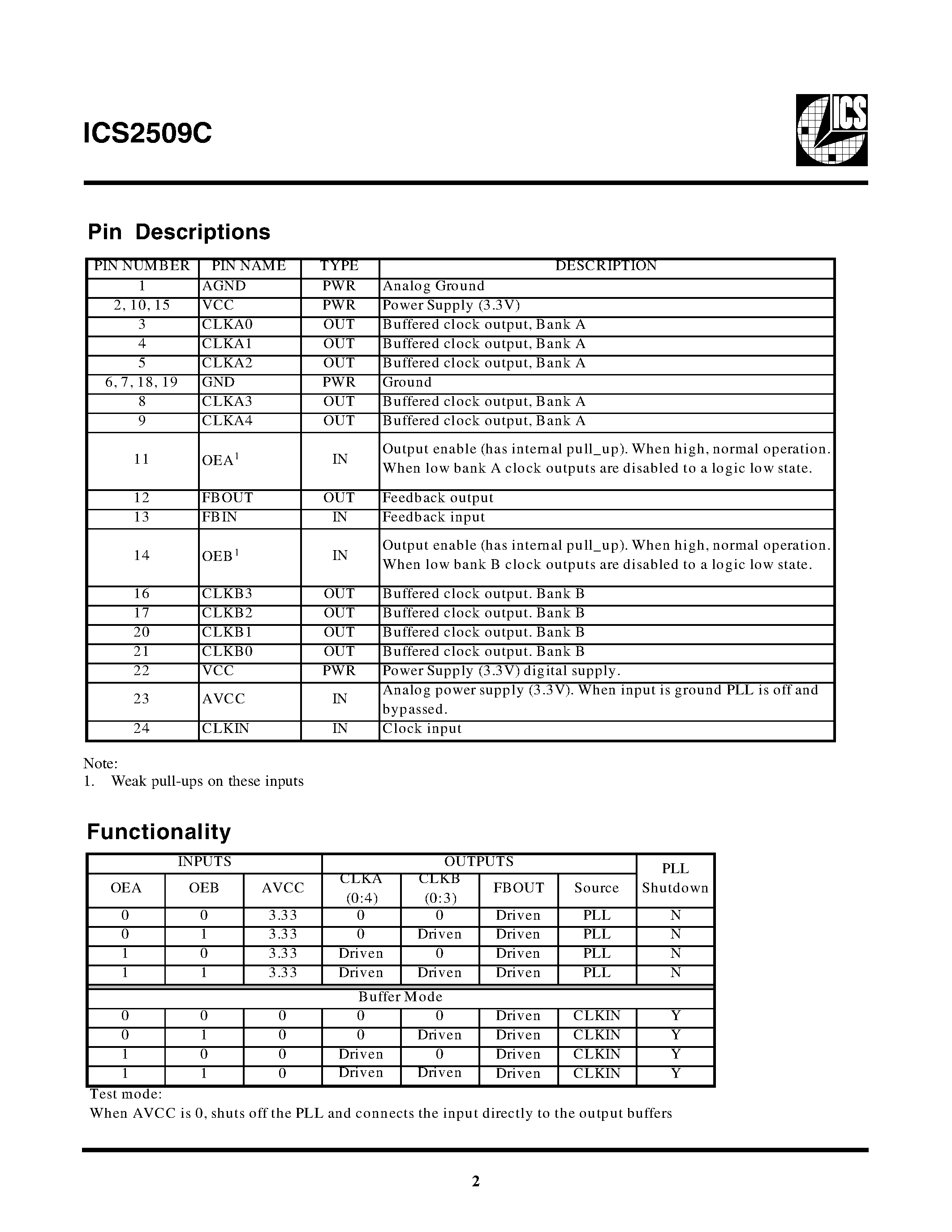 Даташит ICS2509C - 3.3V Phase-Lock Loop Clock Driver страница 2