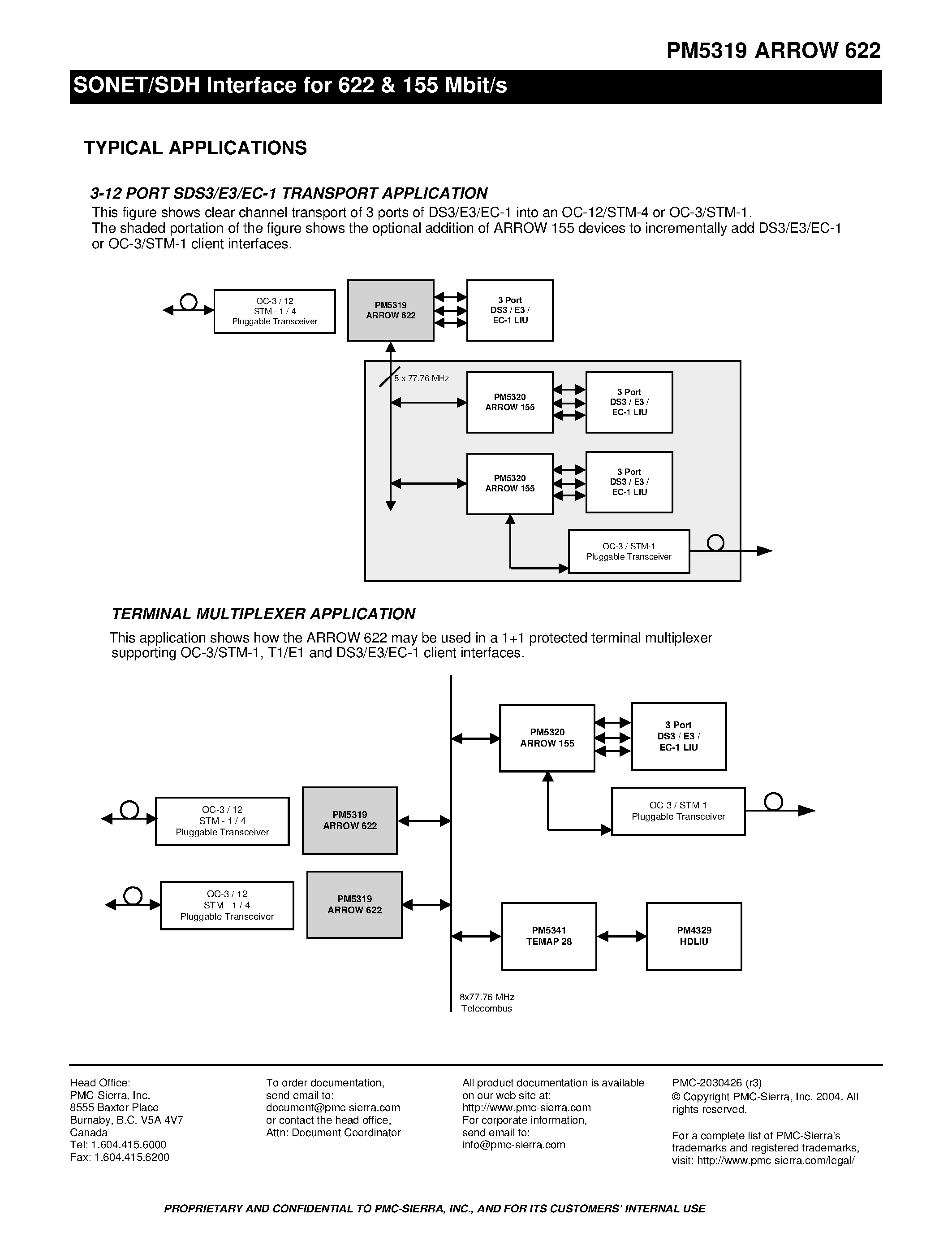 Datasheet PM5319 page 2 Datasheet PM5319 - SONET/SDH Interface for 622 & 155 Mbit/s page 2