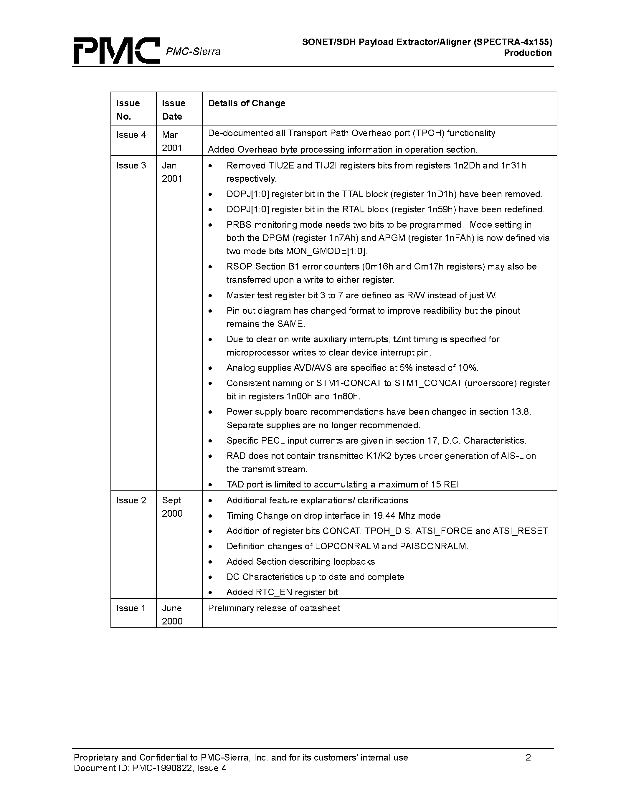 Даташит PM5316 - SONET/SDH Payload Extractor/Aligner(4 x 155 Mbit/s) страница 2