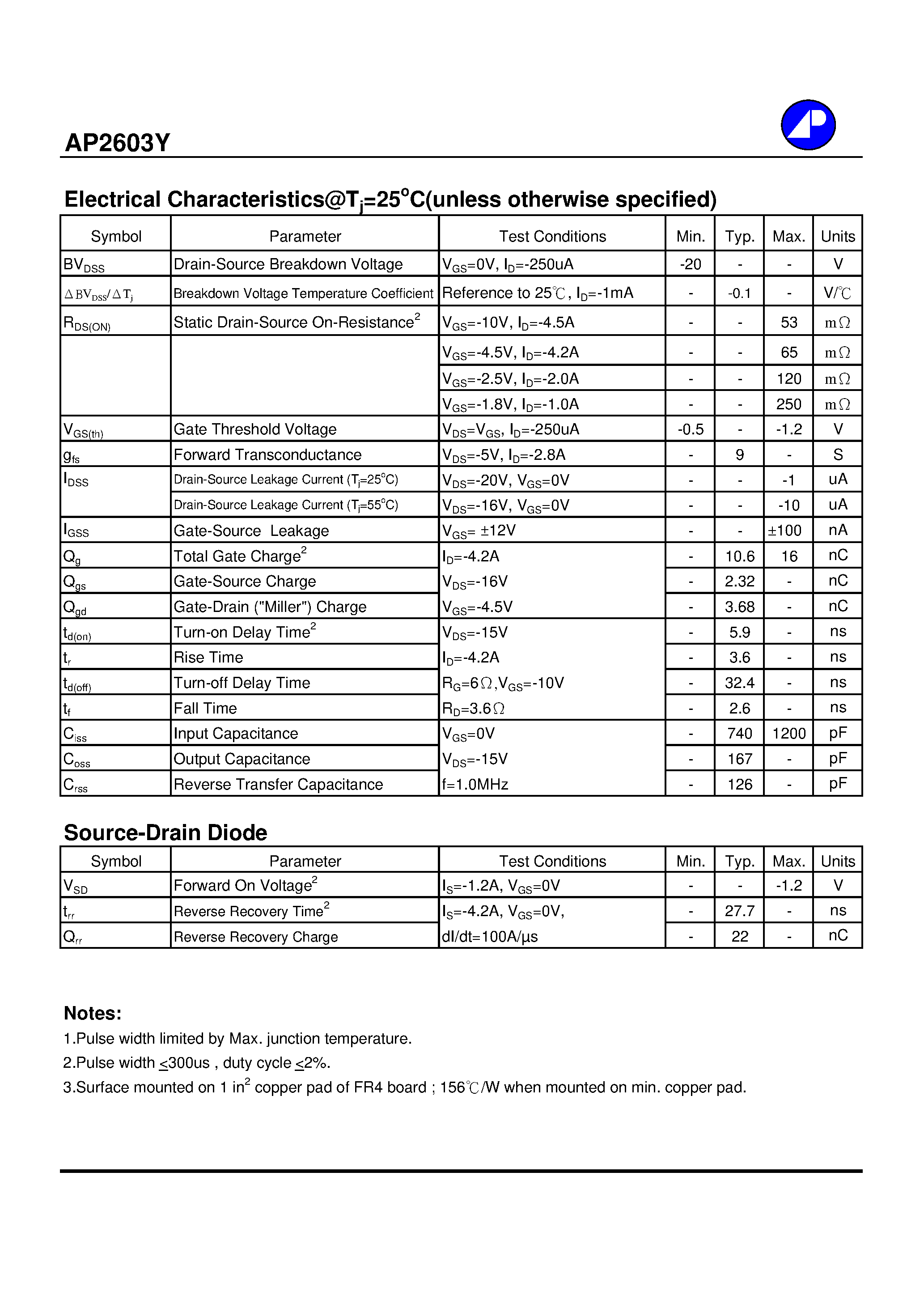 Даташит AP2603Y - P CHANNEL ENHANCEMENT MODE POWER MOSFET страница 2