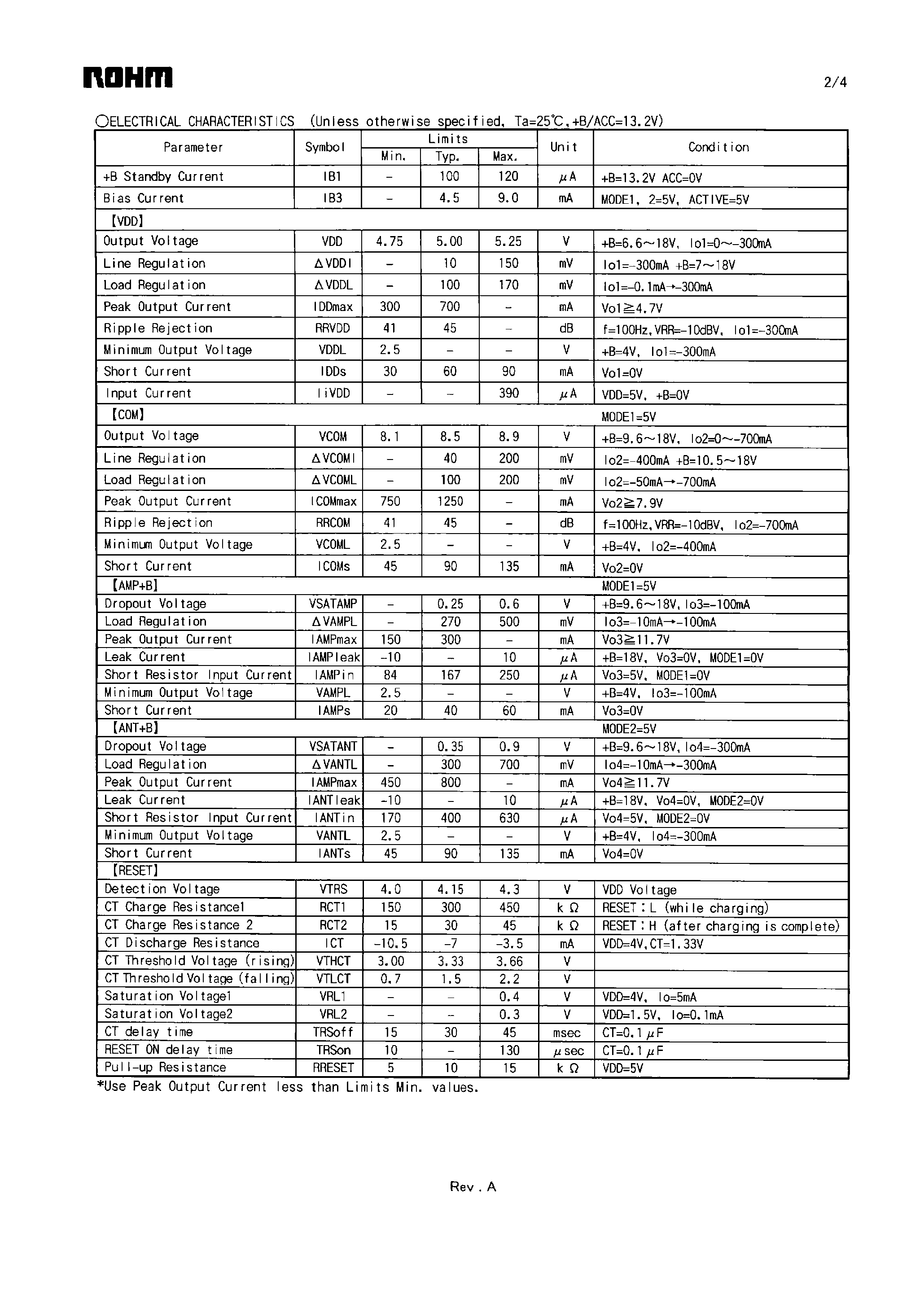 Даташит на микросхему BA4915-V11 страница 2 Даташит BA4915-V11 - System Power Supply with MUTE Function страница 2