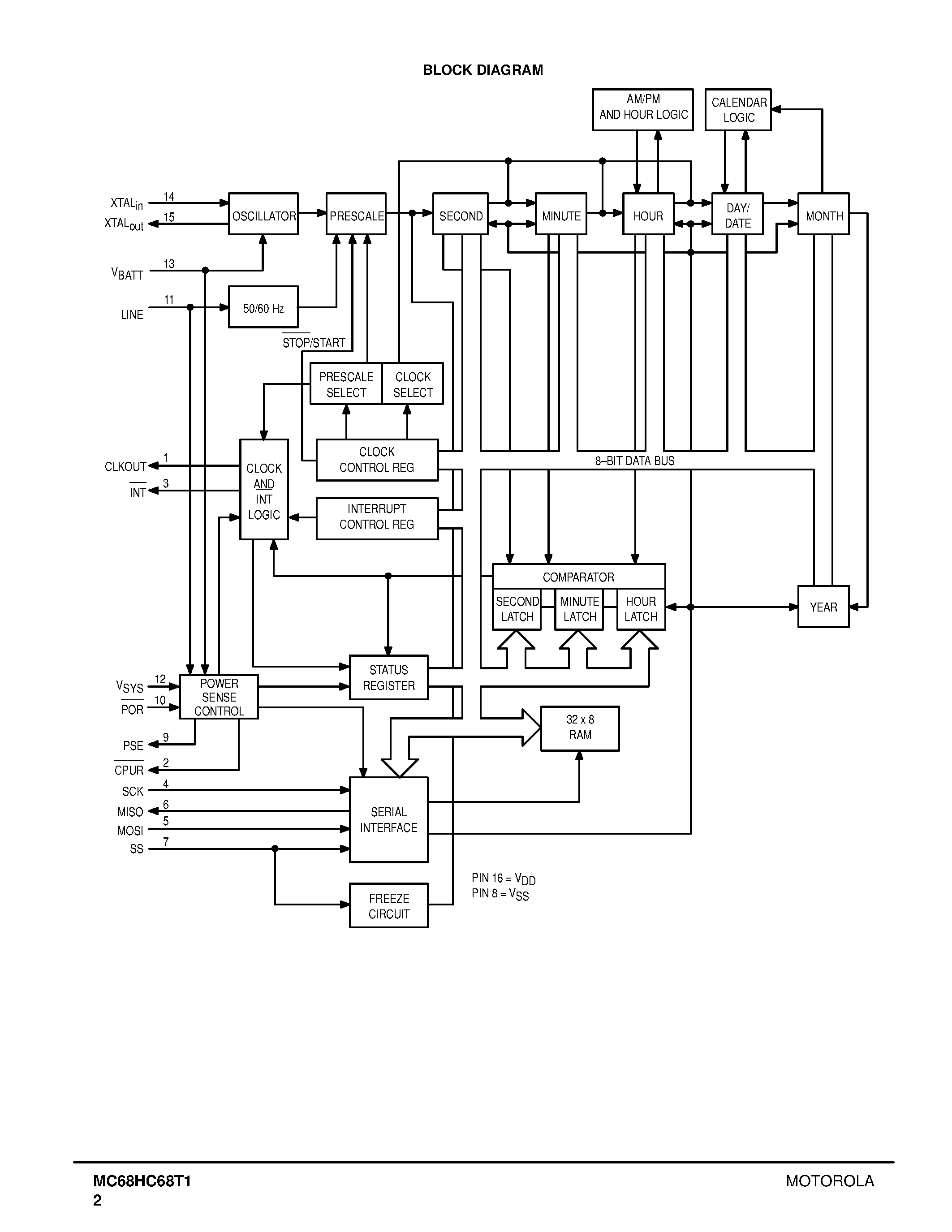 Даташит MC68HC68T1 - Real-Time Clock plus RAM with Serial Interface страница 2