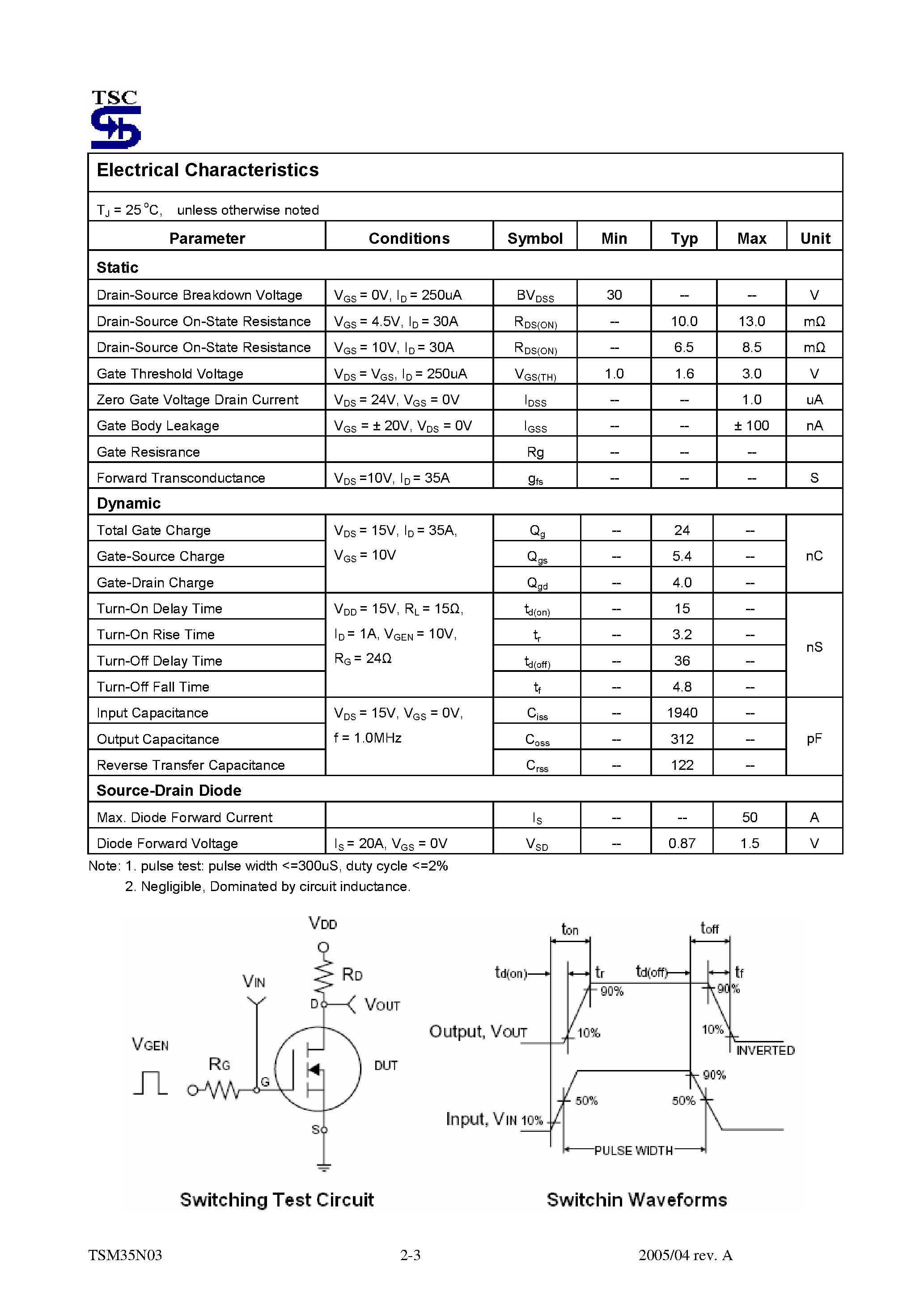 Datasheet TSM35N03 - N-Channel Enhancement Mode MOSFET page 2