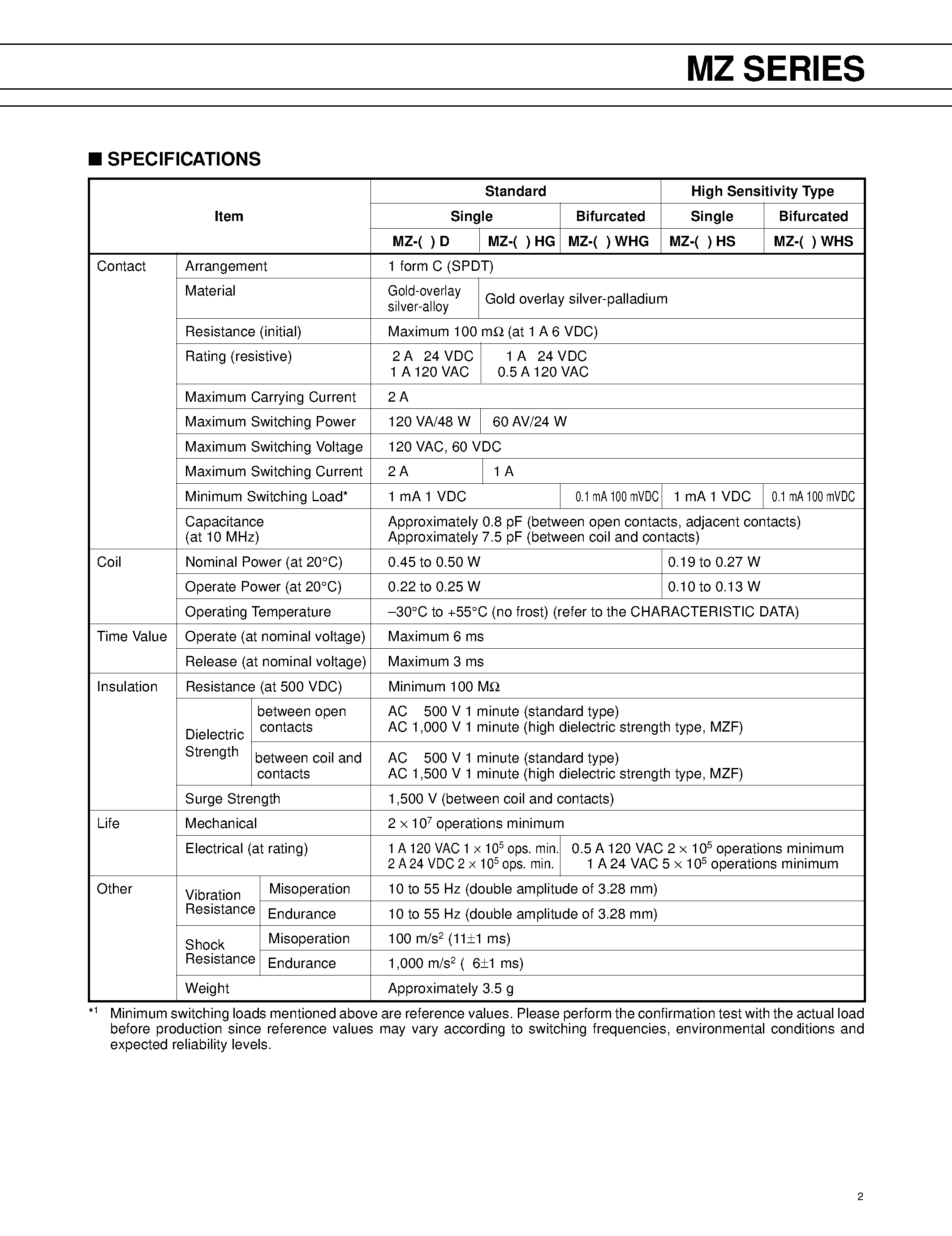 Даташит MZ-12HS - (MZ Series) Miniature Relay страница 2