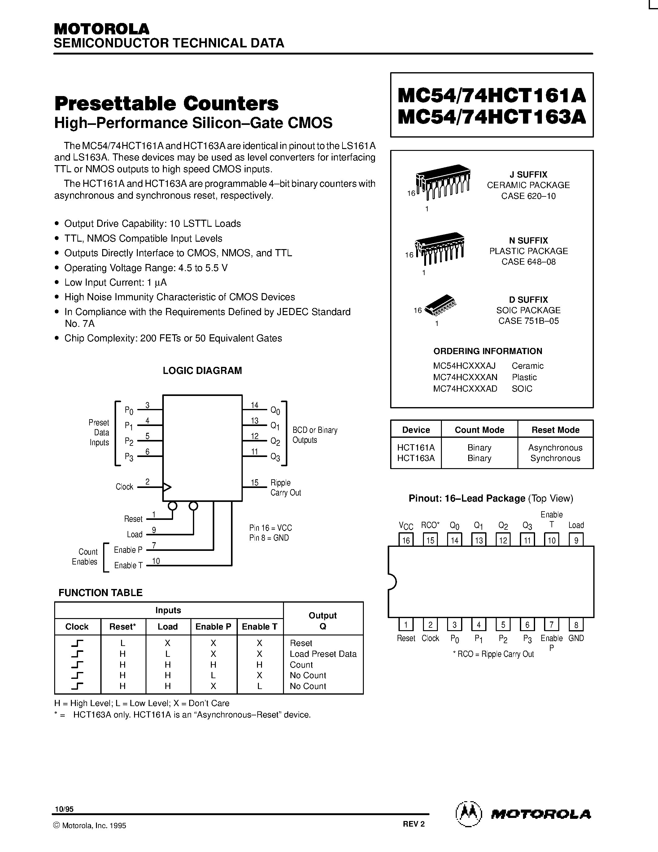 Даташит MC54HC161A - (MC54HC161A / MC54HC163A) Presettable Counters страница 1