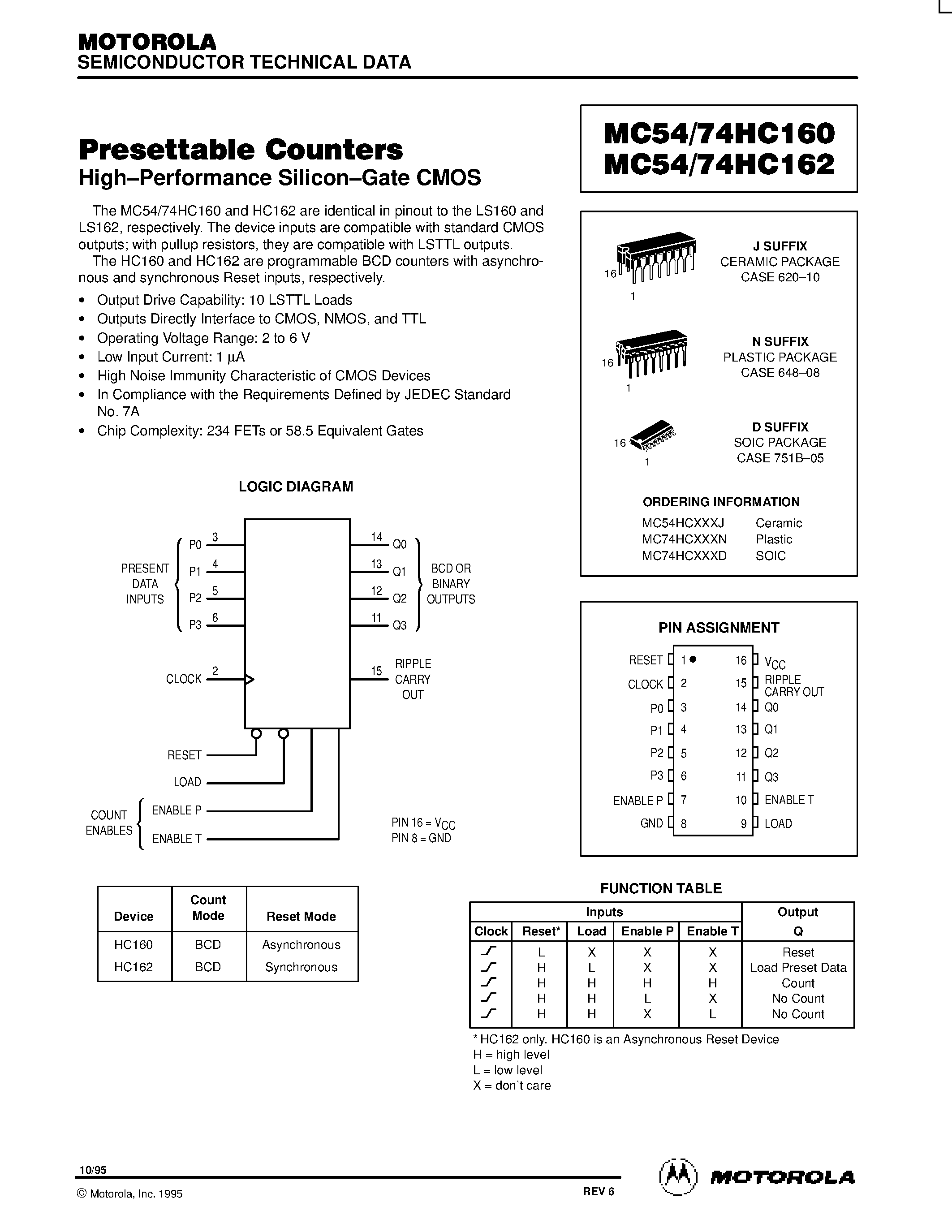 Даташит MC54HC160 - (MC54HC160 / MC54HC162) Presettable Counters страница 1