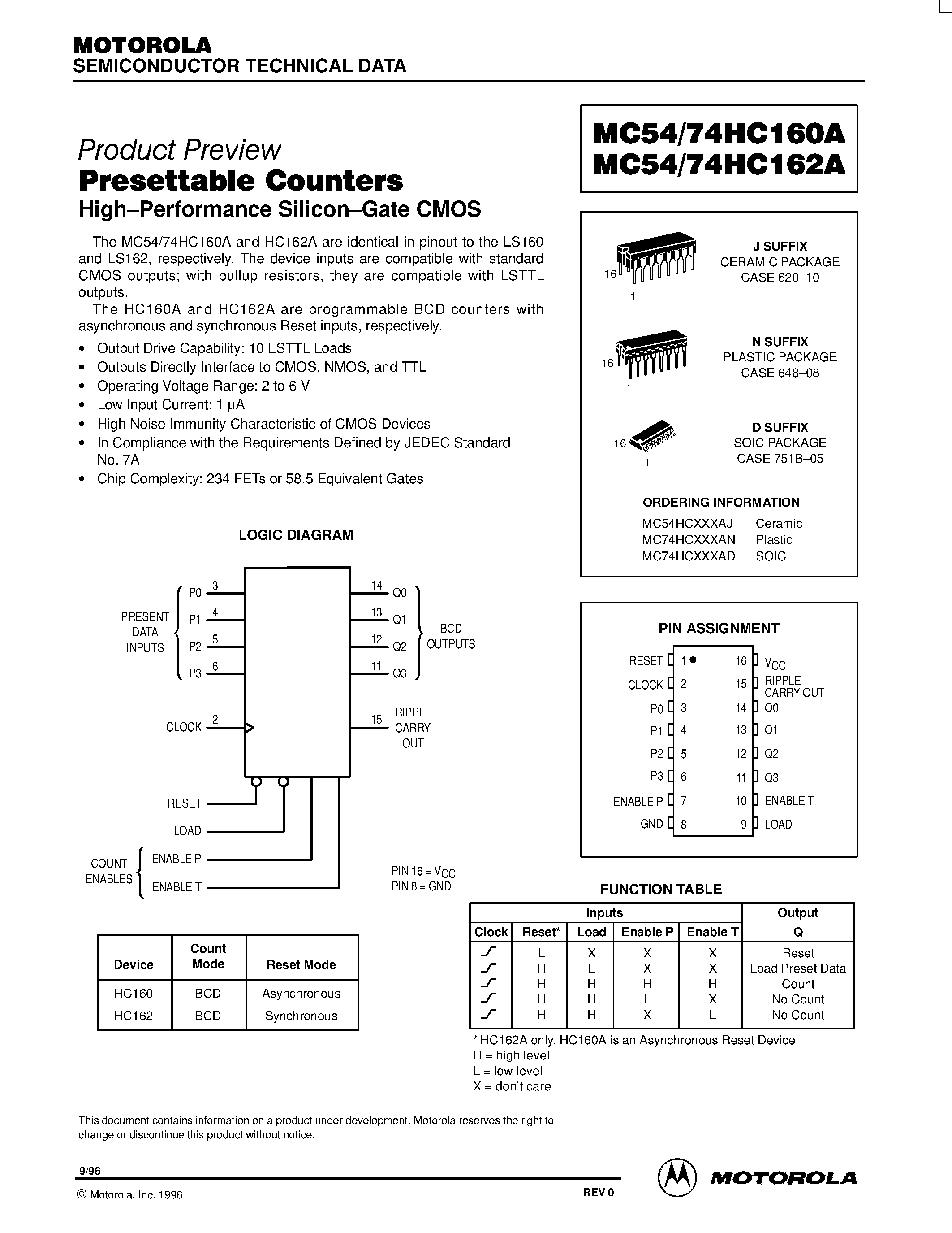 Datasheet MC54HC160A - (MC54HC160A / MC54HC162A) Presettable Counters page 1