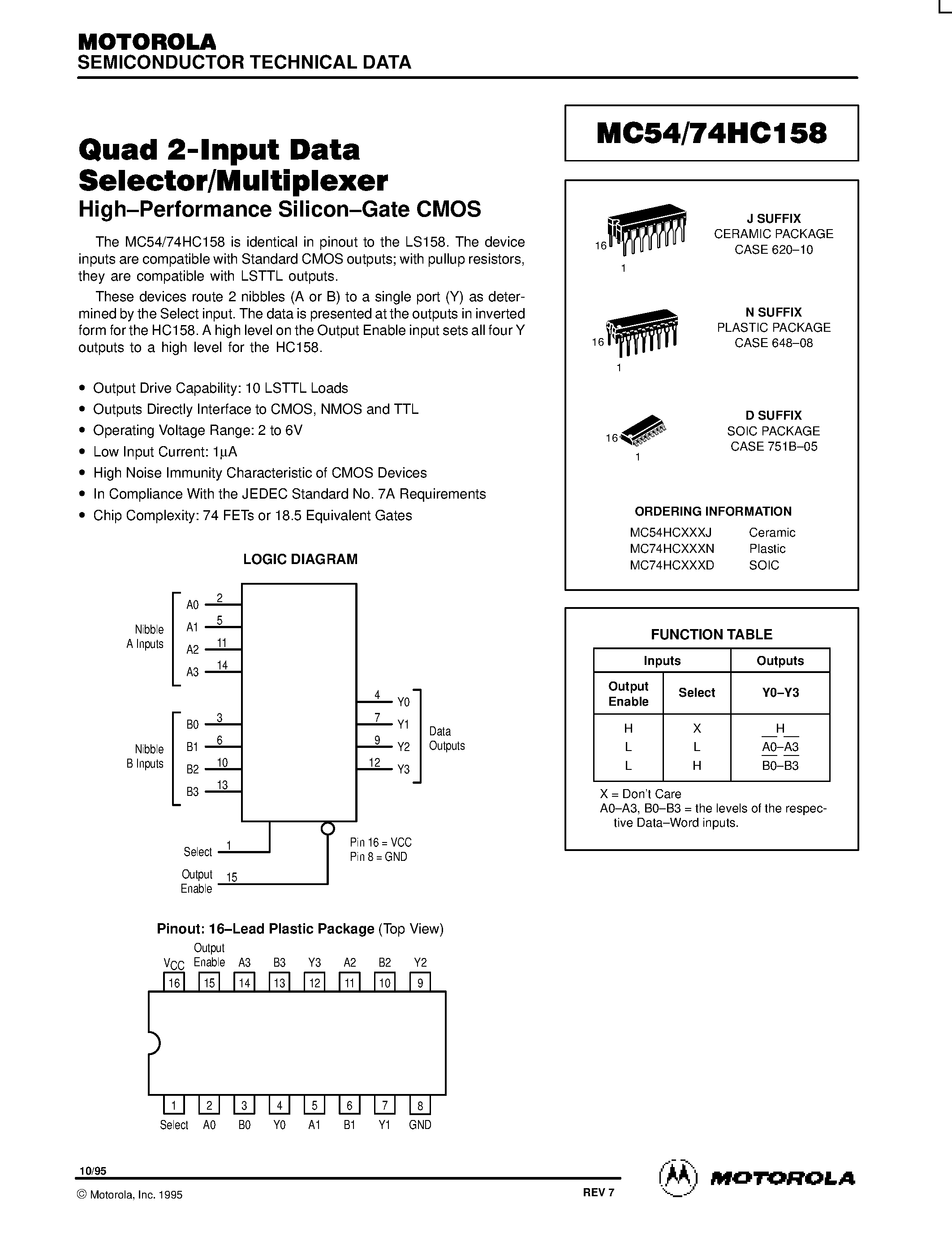 Даташит MC54HC158 - Quad 2-Input Data Selector/Multiplexer страница 1