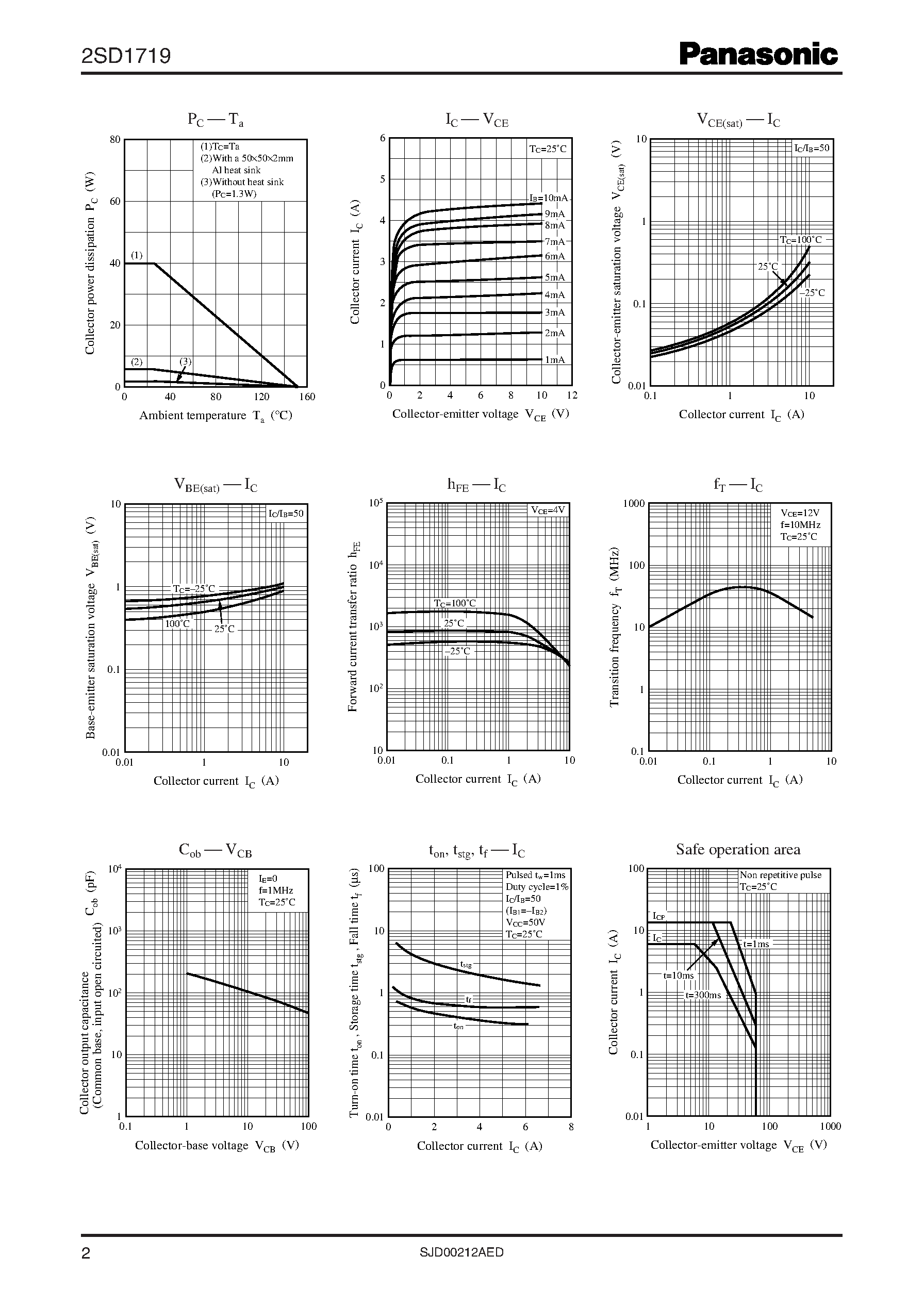 Datasheet 2SD1719 - Silicon NPN triple diffusion planar type page 2