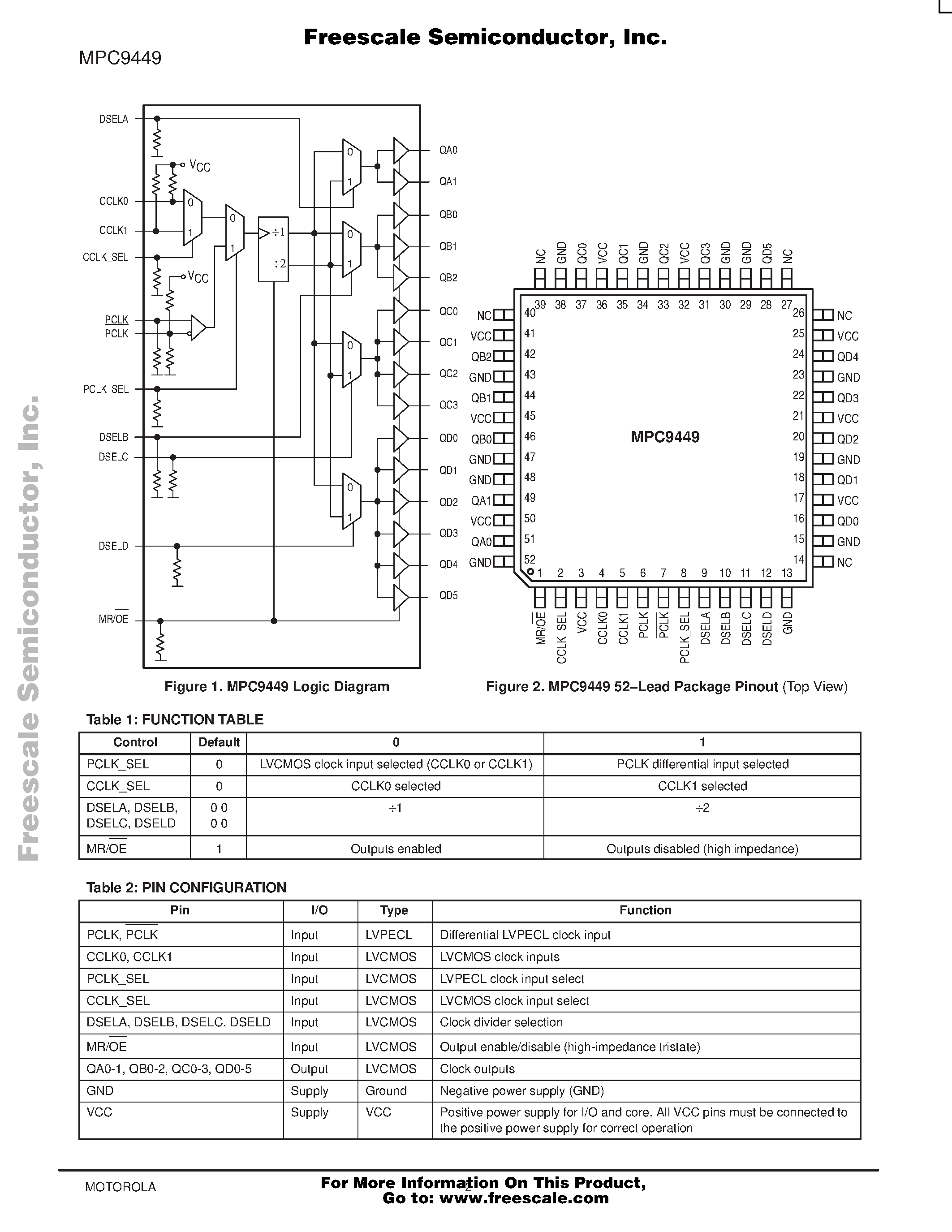 Datasheet MPC9449 - 3.3V / 2.5 V 1:15 PECL/LVCMOS page 2