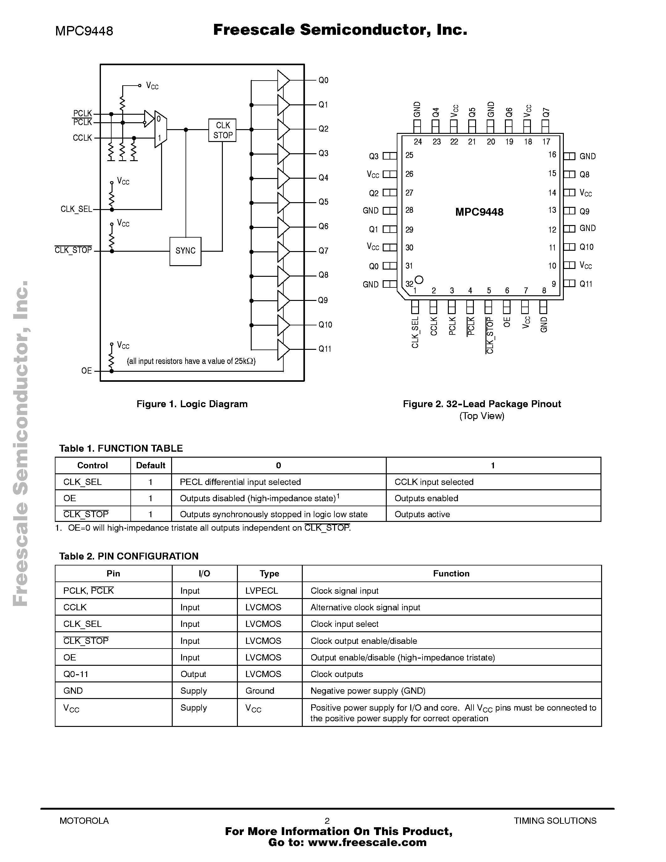 Datasheet MPC9448 page 2 Datasheet MPC9448 - 3.3V/2.5V LVCMOS 1:12 Clock Fanout Buffer page 2