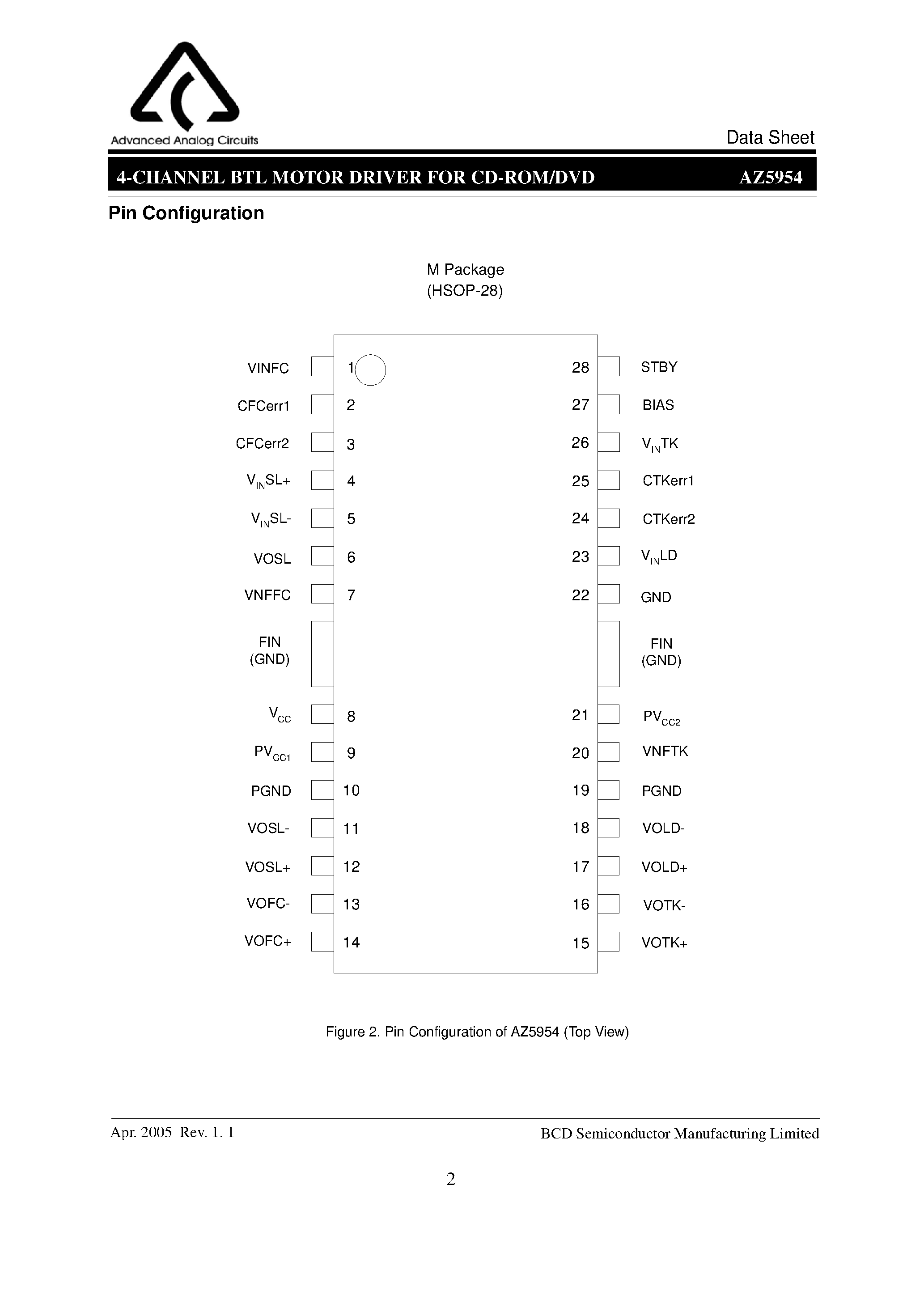 Datasheet AZ5954 - 4-Channel BTL Motor Driver page 2
