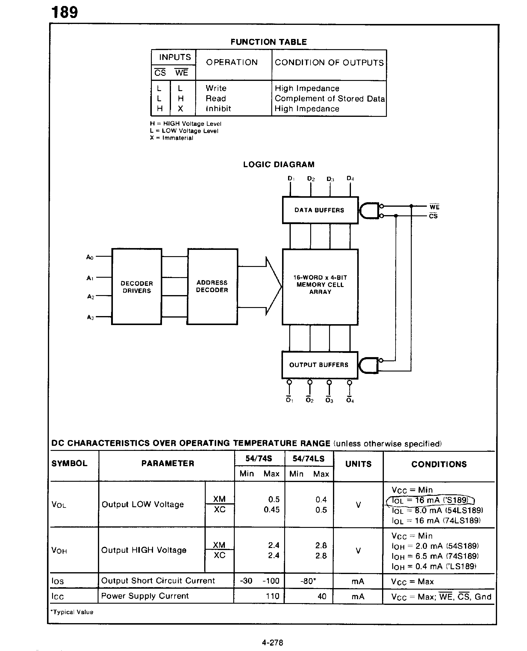 Datasheet 74LS189 - 64-BIT RANDOM ACCESS MEMORY(With 3-State Outputs) page 2