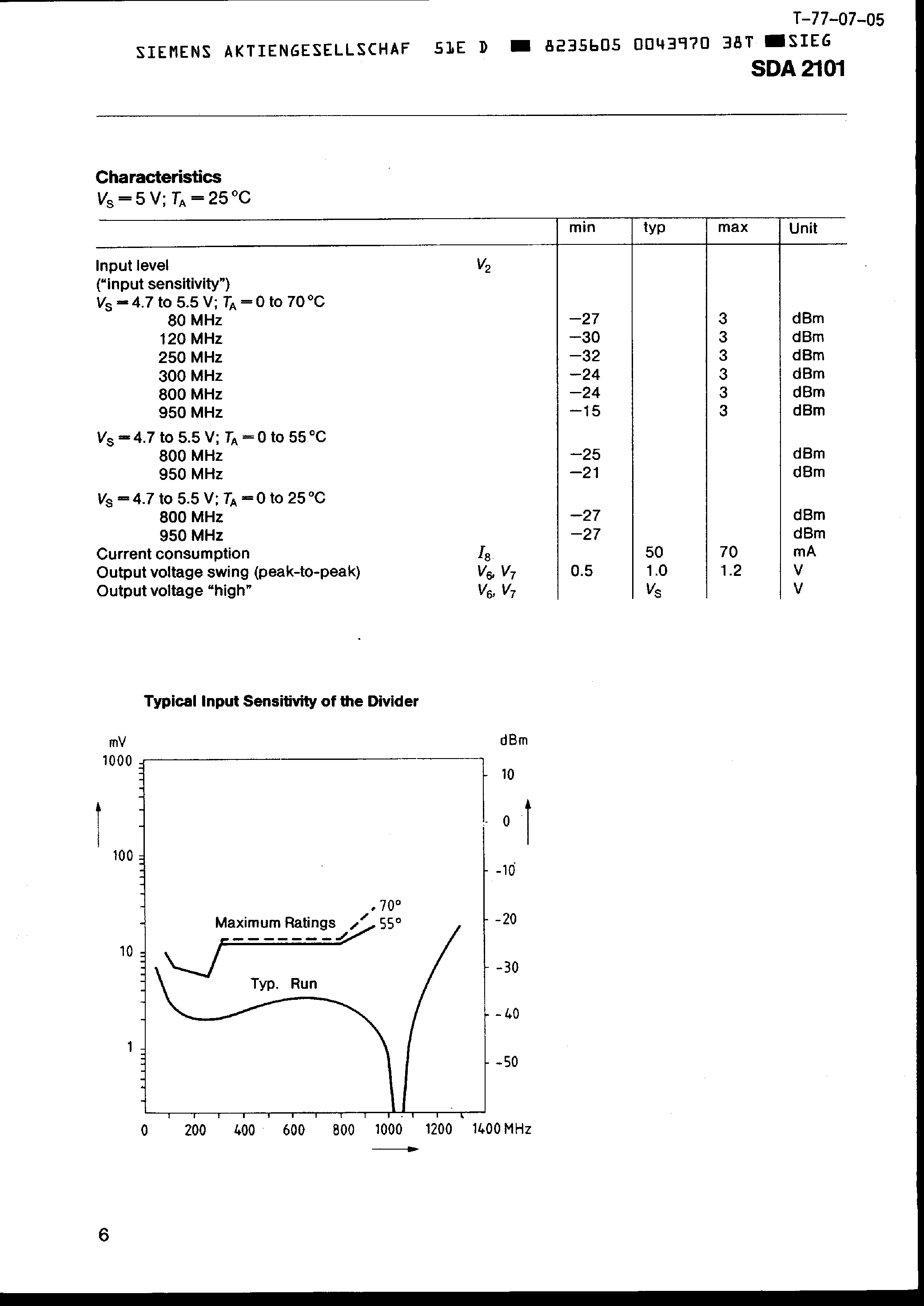 Datasheet SDA2101 page 2 Datasheet SDA2101 - FREQUENCY DIVIDER 1:64 page 2