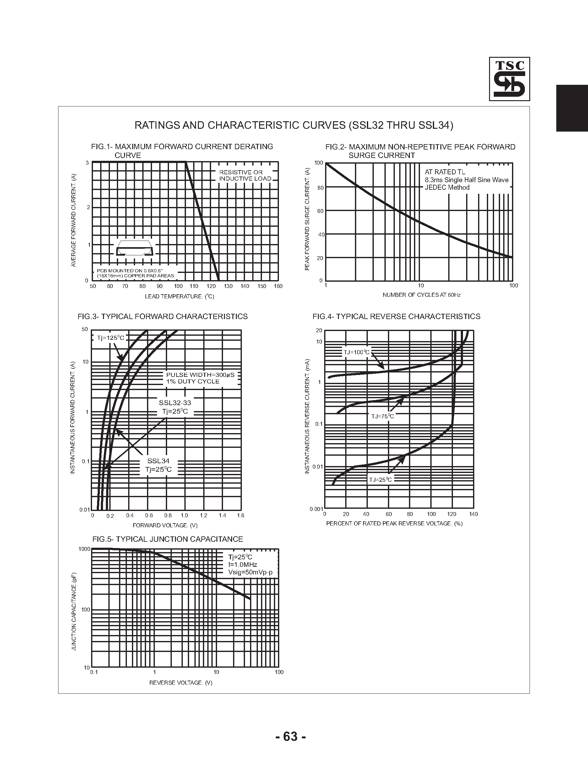 Datasheet SSL32 - (SSL32 - SSL34) 3.0 AMPS. Surface Mount Low VF Schottky Barrier Rectifiers page 2